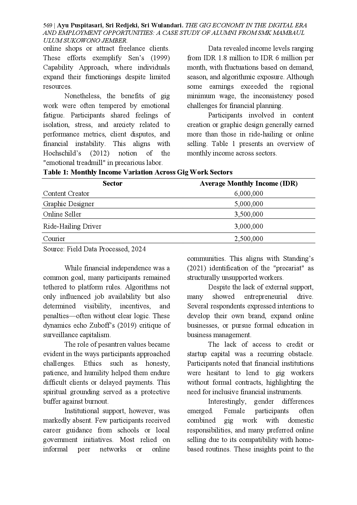 juris Ekonomi Gig Di Era Digital Dan Peluang Kerja Studi Kasus Alumni Smk Mambaul Ulum Sukowono Jember