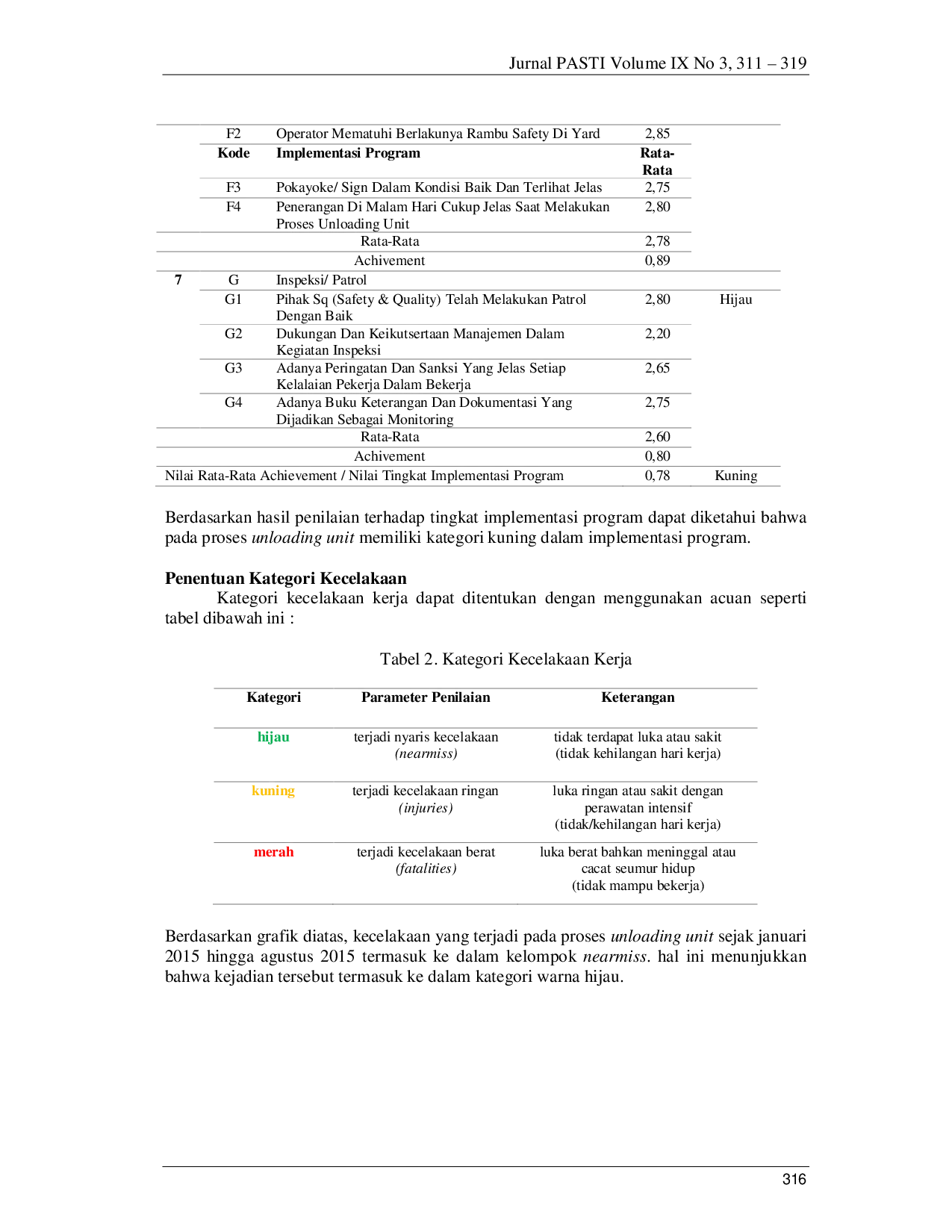 JURIS Analisis Penerapan Metode Hirarc Hazard Identification Risk Assessment And Risk Control Dan Hazops Hazard And Operability Study Dalam Kegiatan Identifikasi Potensi Bahaya Dan Resiko Pada Proses Un