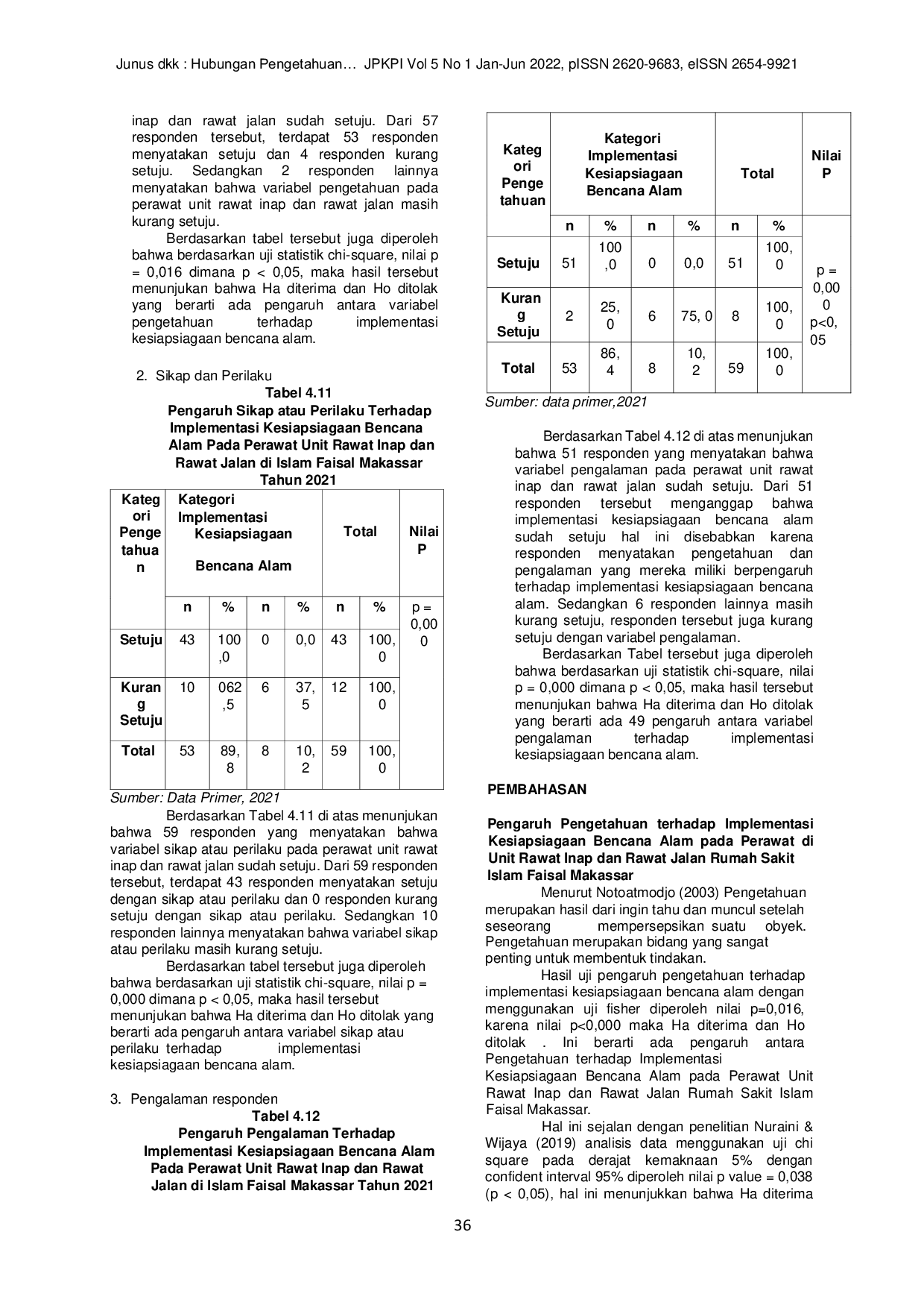 JURIS Hubungan Pengetahuan Sikap Dan Pengalaman Perawat Dengan Kesiapsiagaan Bencana Di Rs Islam Faisal Makassar