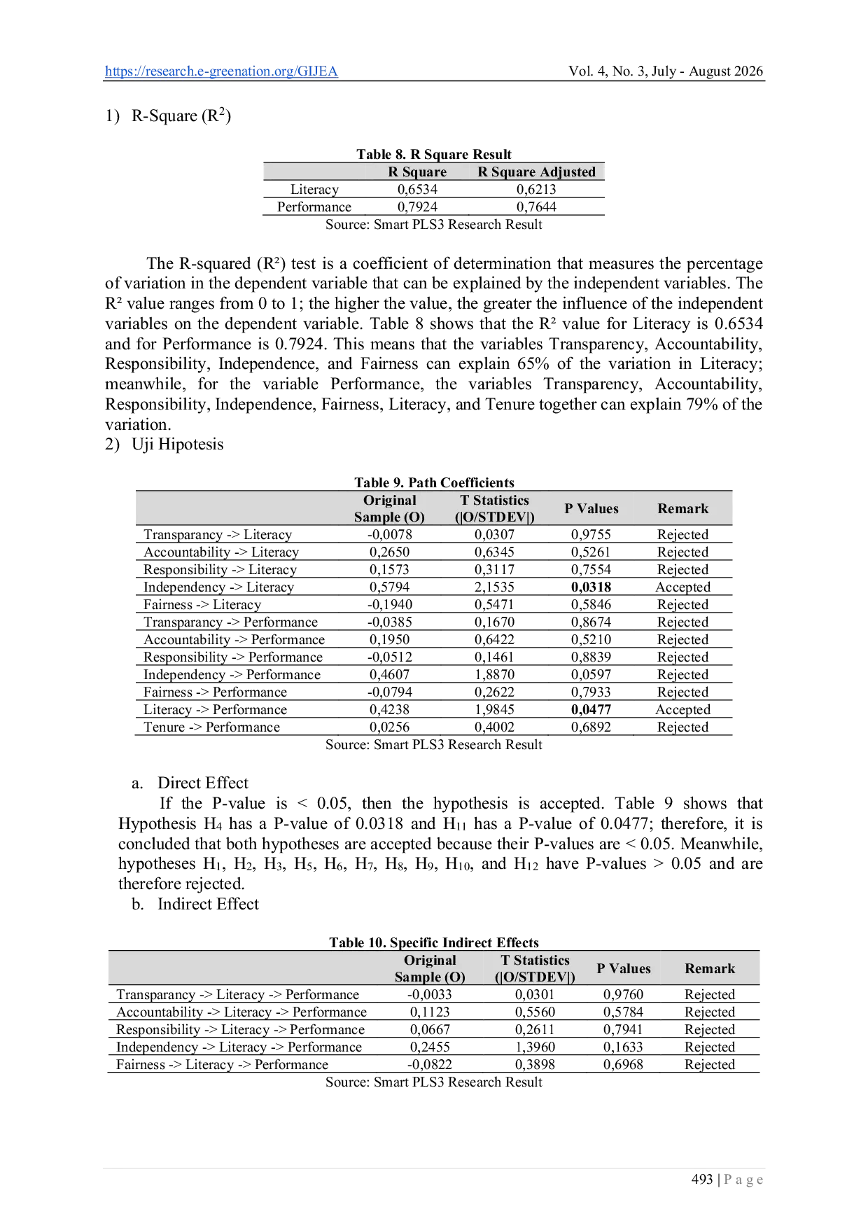 JURIS Financial Literacy as a Mediating Mechanism between Good Governance and Cooperative Financial Performance Perception Evidence from Bekasi City Indonesia