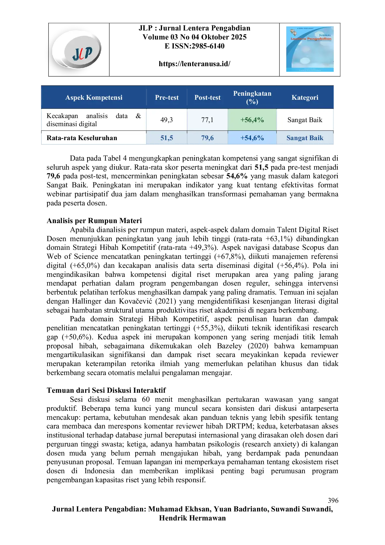 JURIS Sinergi Strategi Lolos Hibah Kompetitif dan Penguatan Talent Digital Dosen dalam Riset