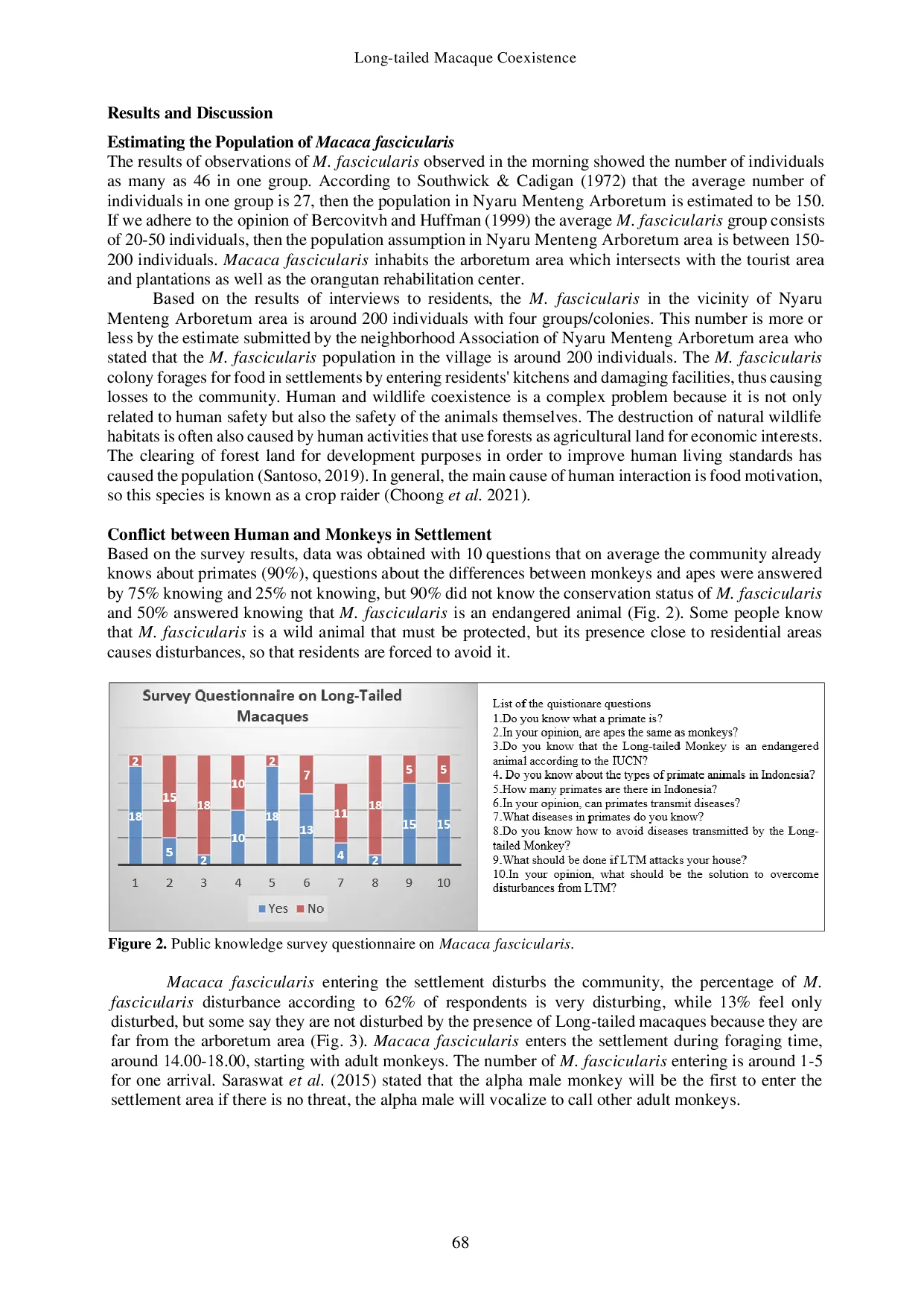 JURIS Long tailed Macaques Macaca fascicularis Simiiformes Cercopithecidae Coexistence with Settlements in the Nyaru Menteng Arboretum Area Central Kalimantan