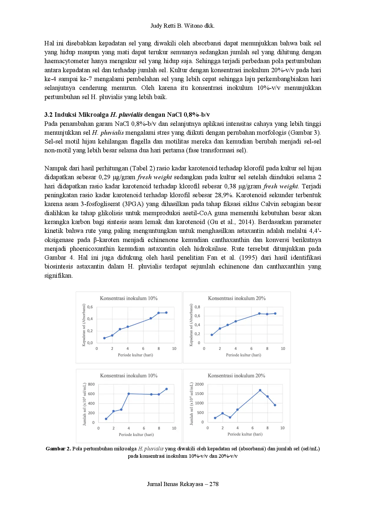 juris Studi Awal Pertumbuhan dan Induksi Mikroalga Haematococcus Pluvialis