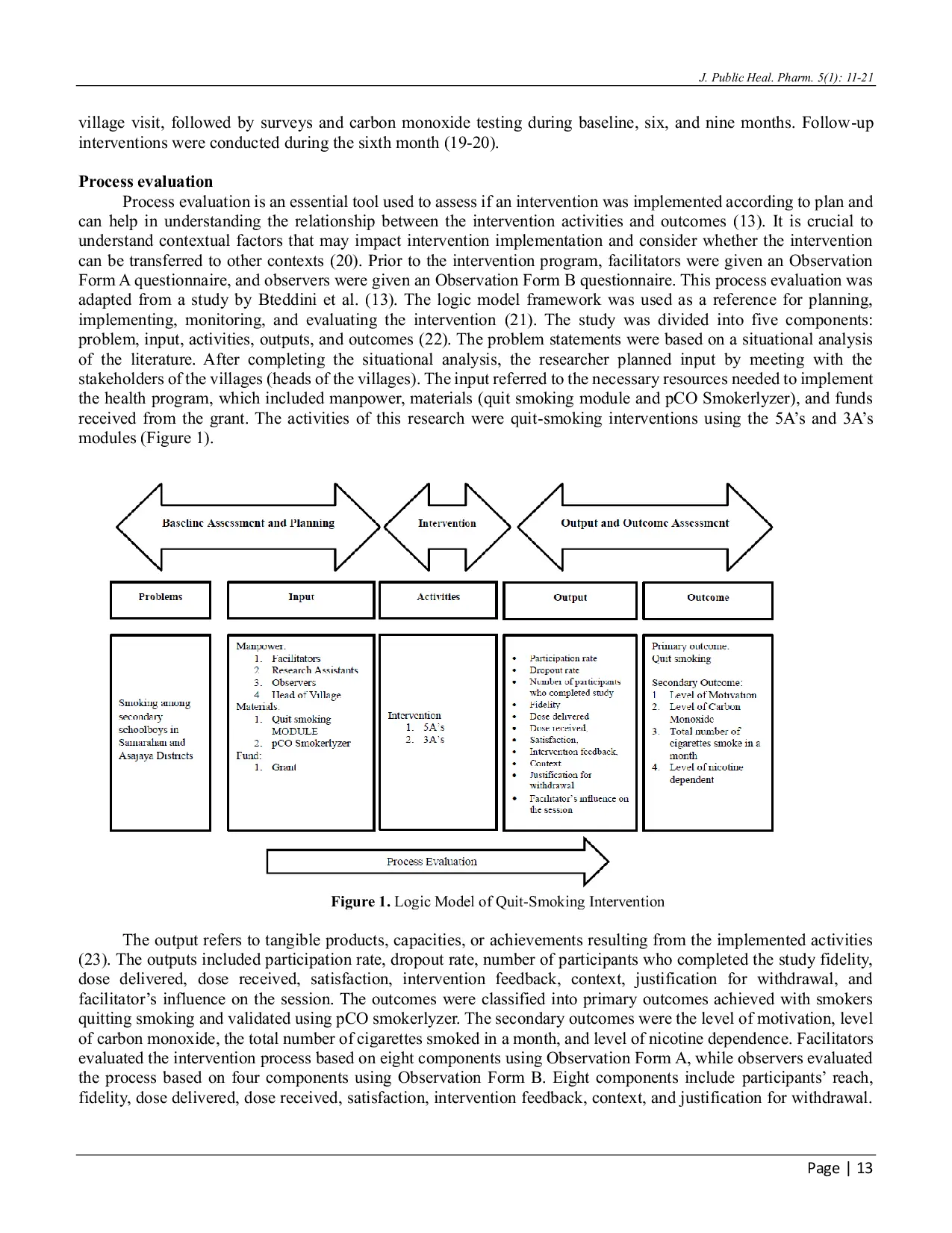 JURIS Community Based Tobacco Smoking Cessation Programmes Among Adolescents in Sarawak Lesson Learned from Process Evaluation