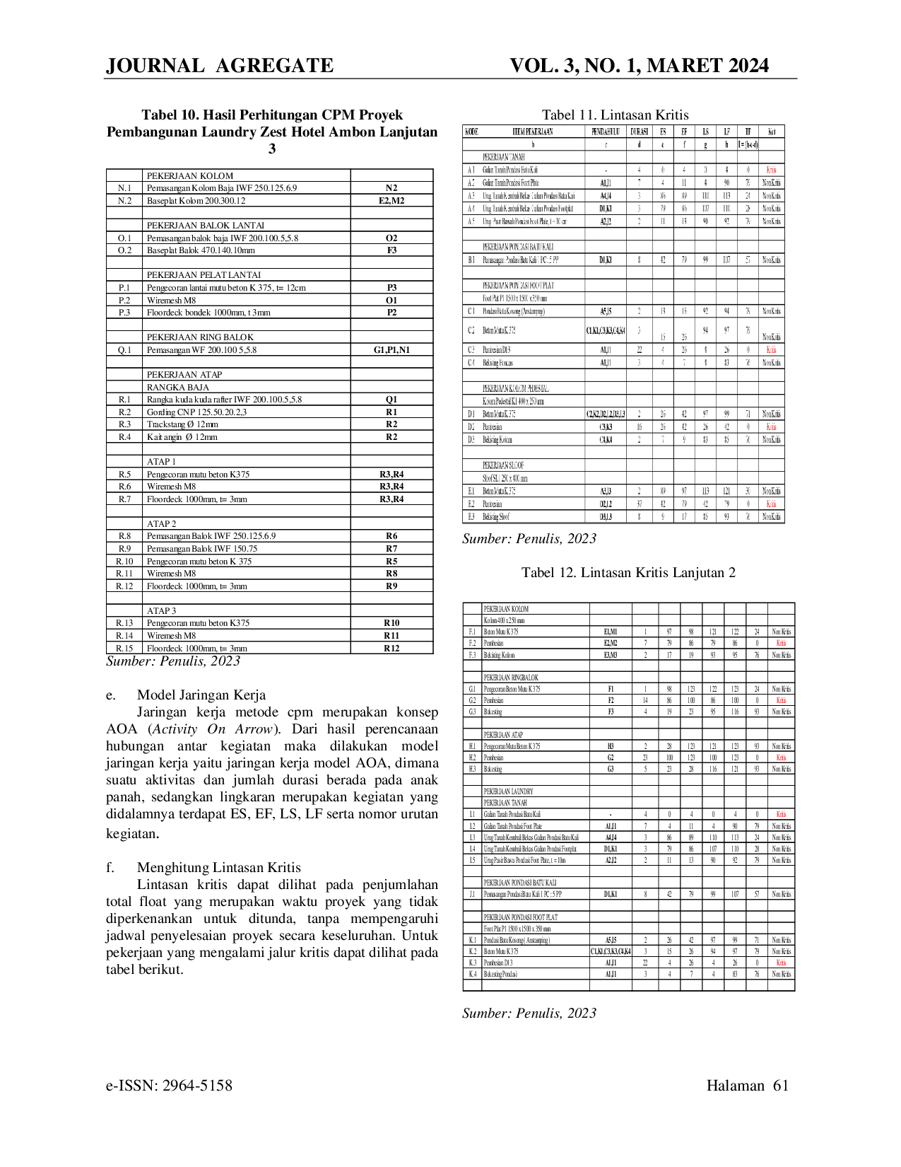 JURIS Perencanaan Anggaran Biaya Dan Waktu Pelaksanaan Pekerjaan Struktur Laundry Zest Hotel Ambon Berdasarkan AHSP Permen PU 28 PRT M 2016