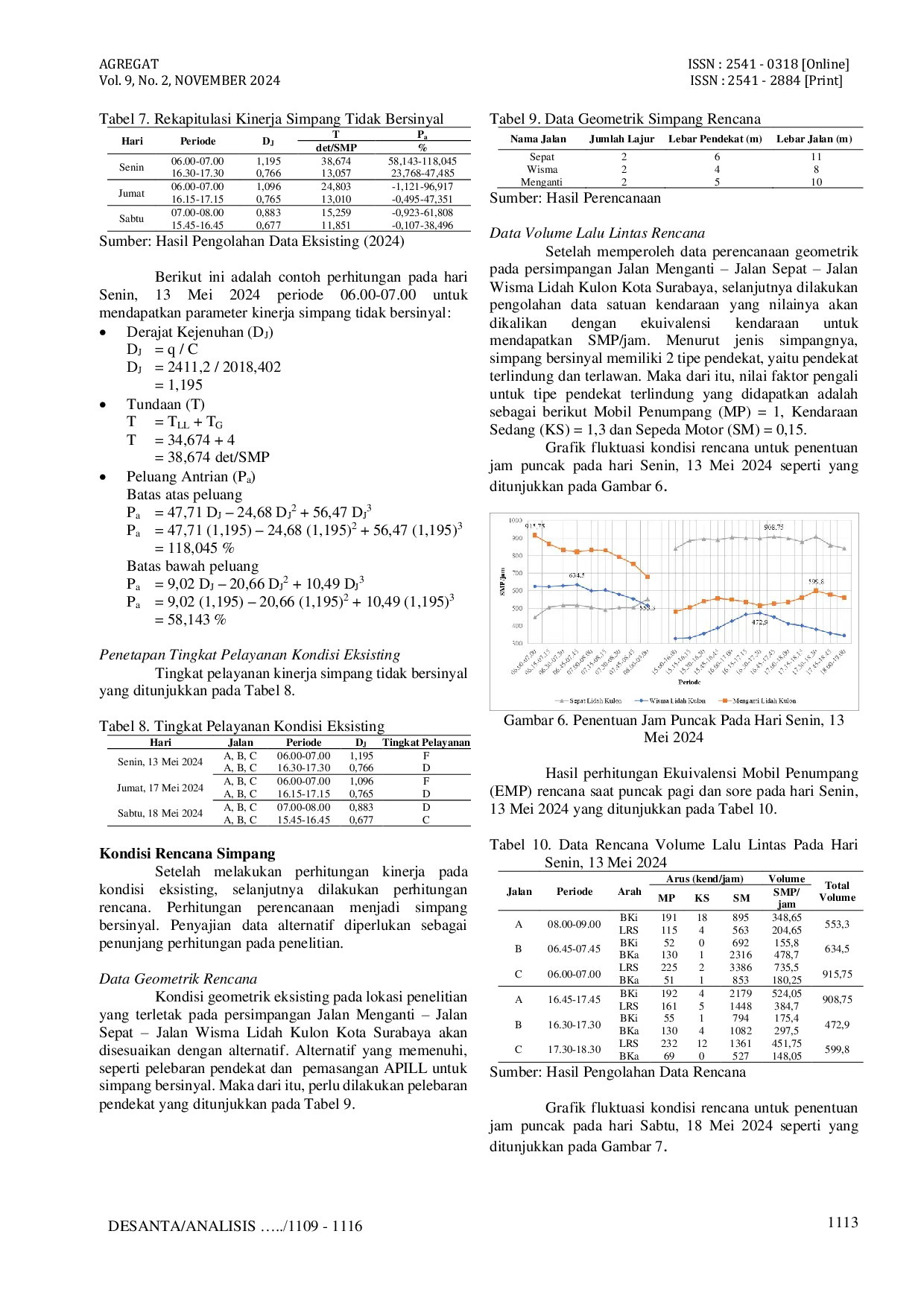 JURIS Analisis Kinerja Simpang Tidak Bersinyal Jalan Menganti Jalan Sepat Jalan Wisma Lidah Kulon Kota Surabaya Menggunakan Metode PKJI 2023