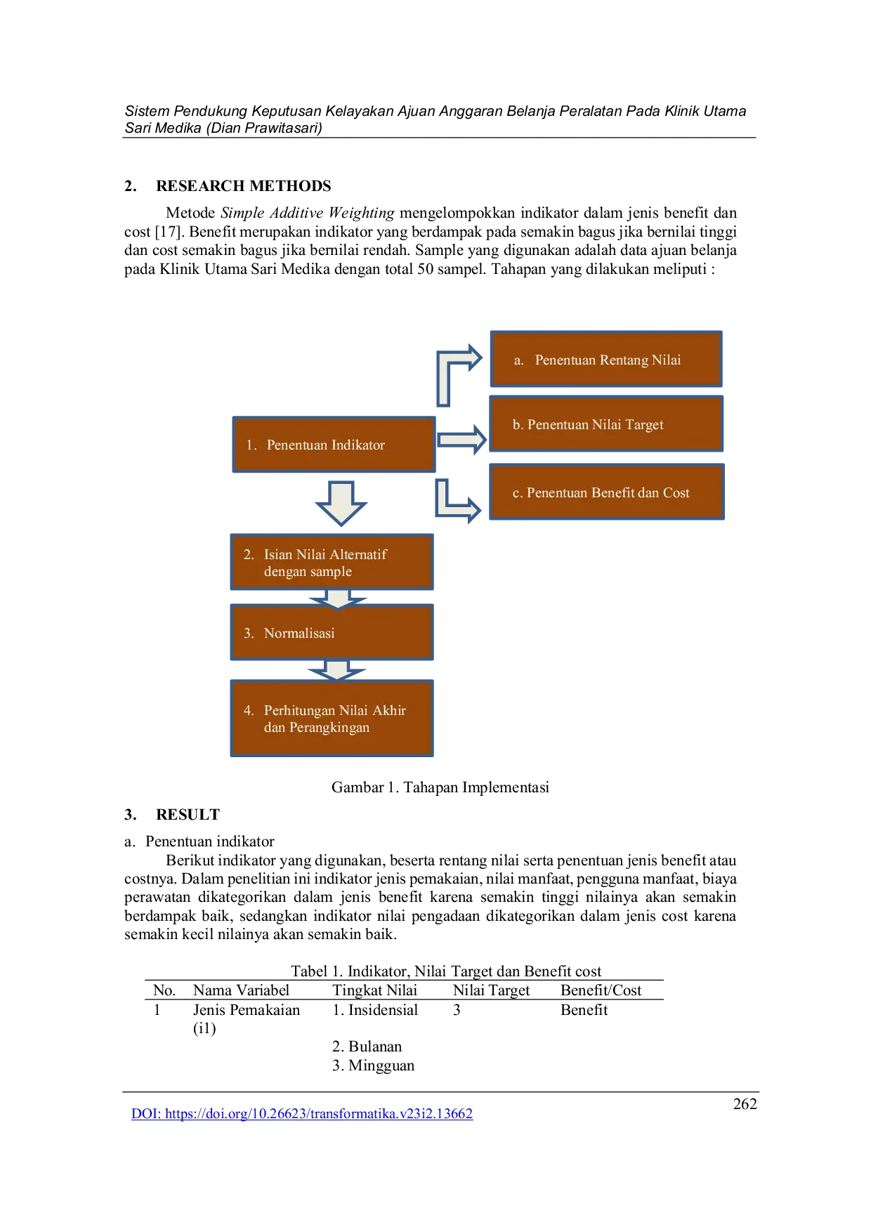 JURIS Decision Support System for the Feasibility of Equipment Procurement Budget Proposals at Sari Medika Primary Clinic