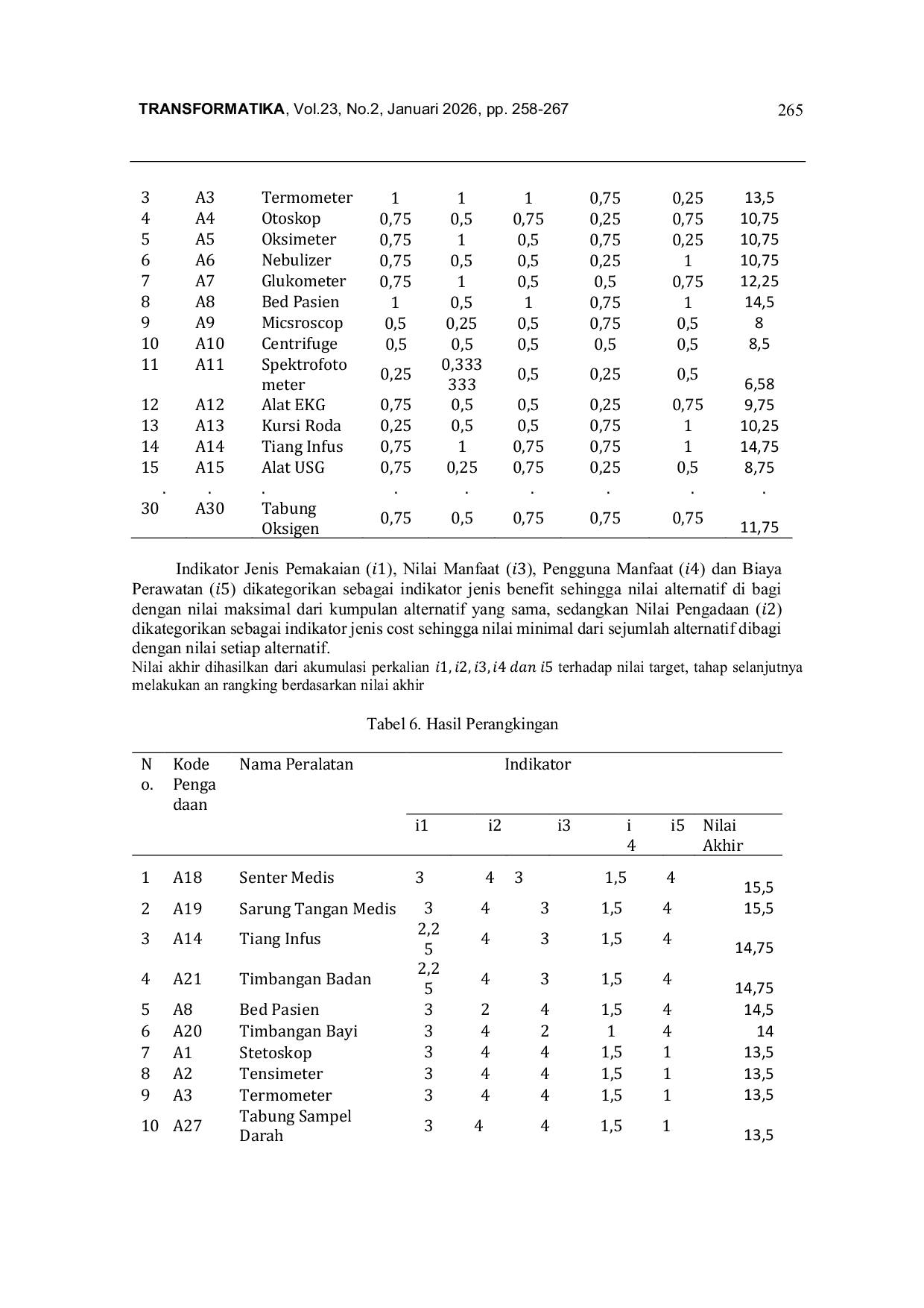 JURIS Decision Support System for the Feasibility of Equipment Procurement Budget Proposals at Sari Medika Primary Clinic