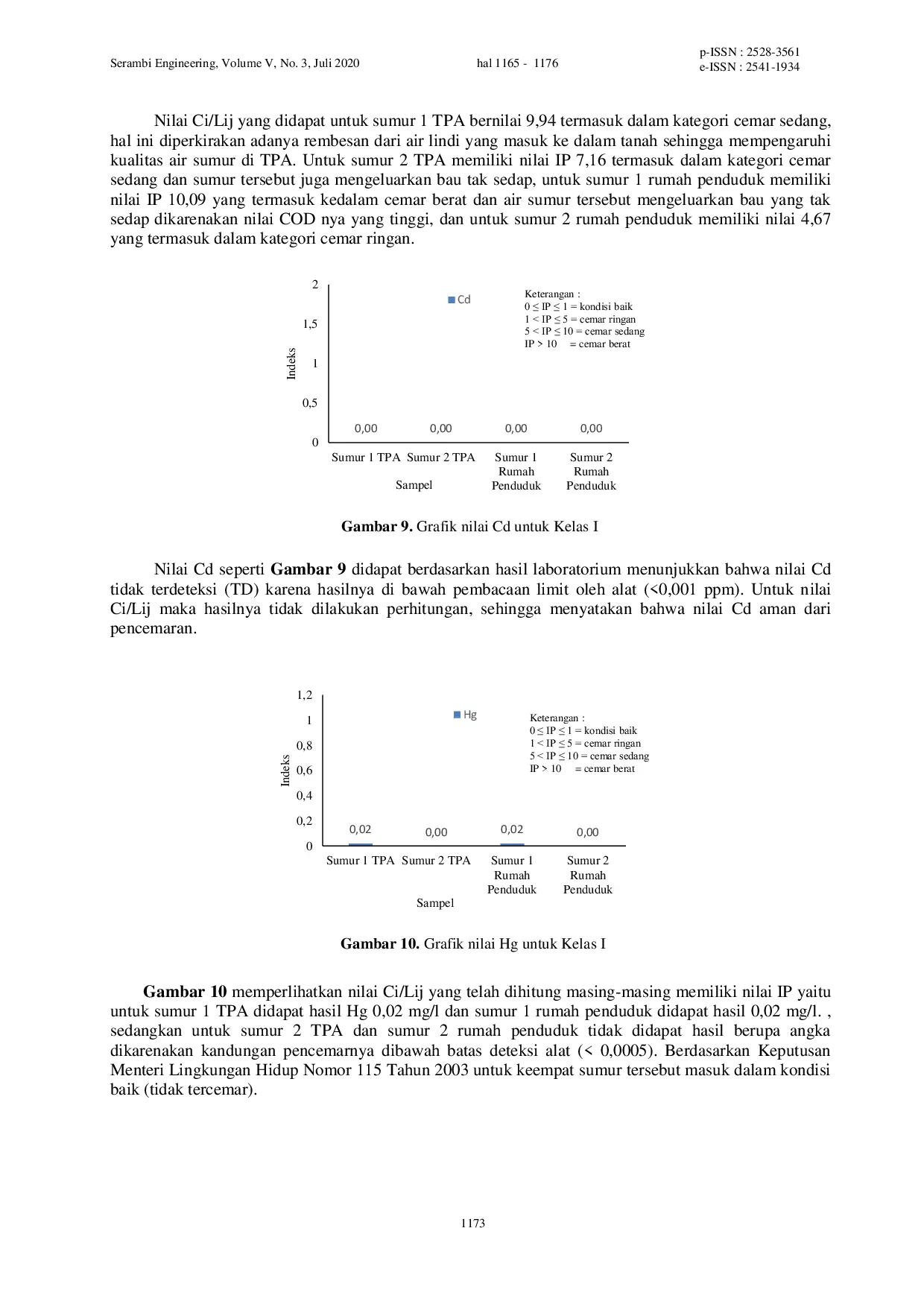 JURIS Pengendalian Air Lindi Pada Proses Penutupan TPA Gampong Jawa Terhadap Kualitas Air Sumur