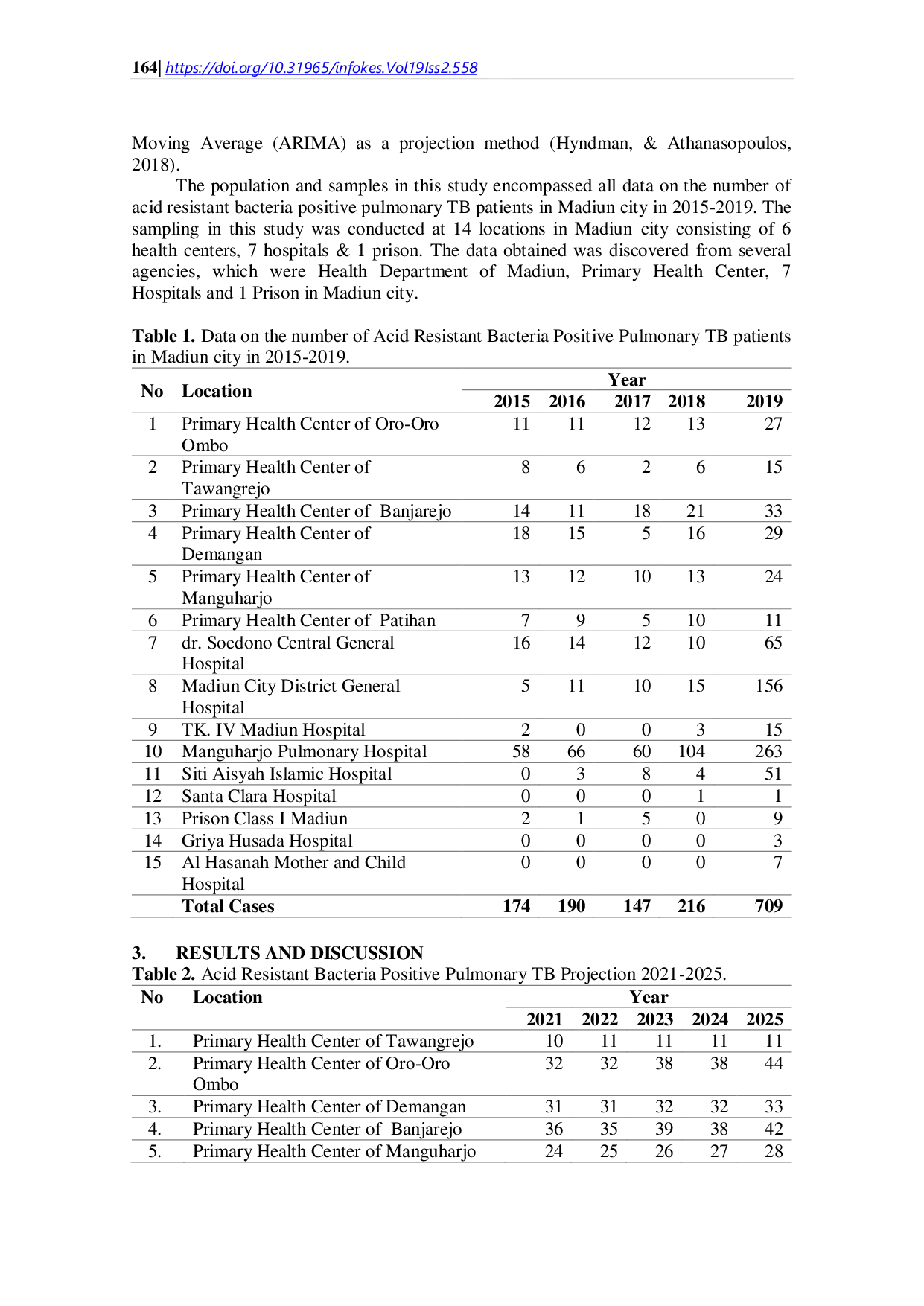 JURIS The Prediction Number of Smear Acid Resistant Bacteria on Positive Pulmonary Tuberculosis Infection Disease at Madiun City in 2021 to 2025