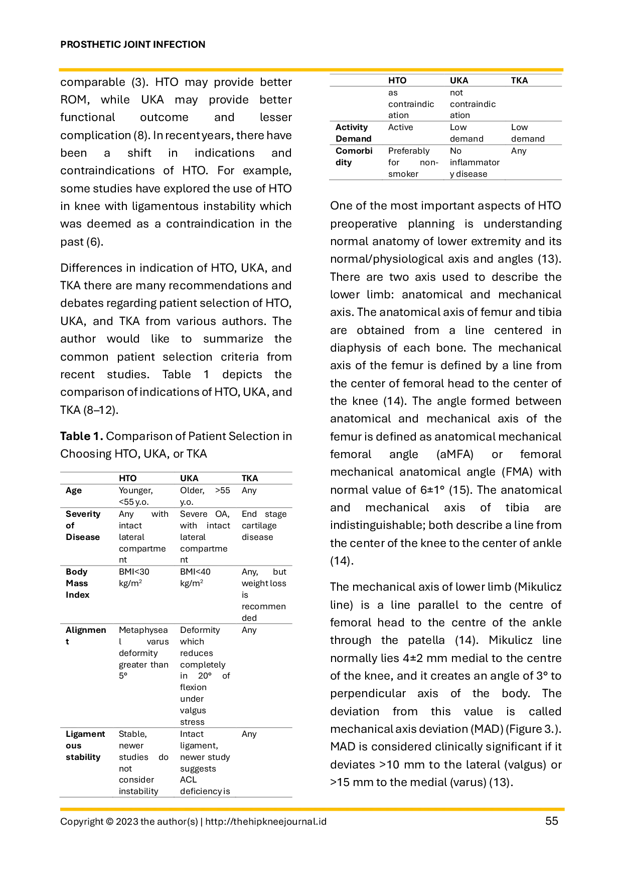 JURIS High Tibial Osteotomy State of the art