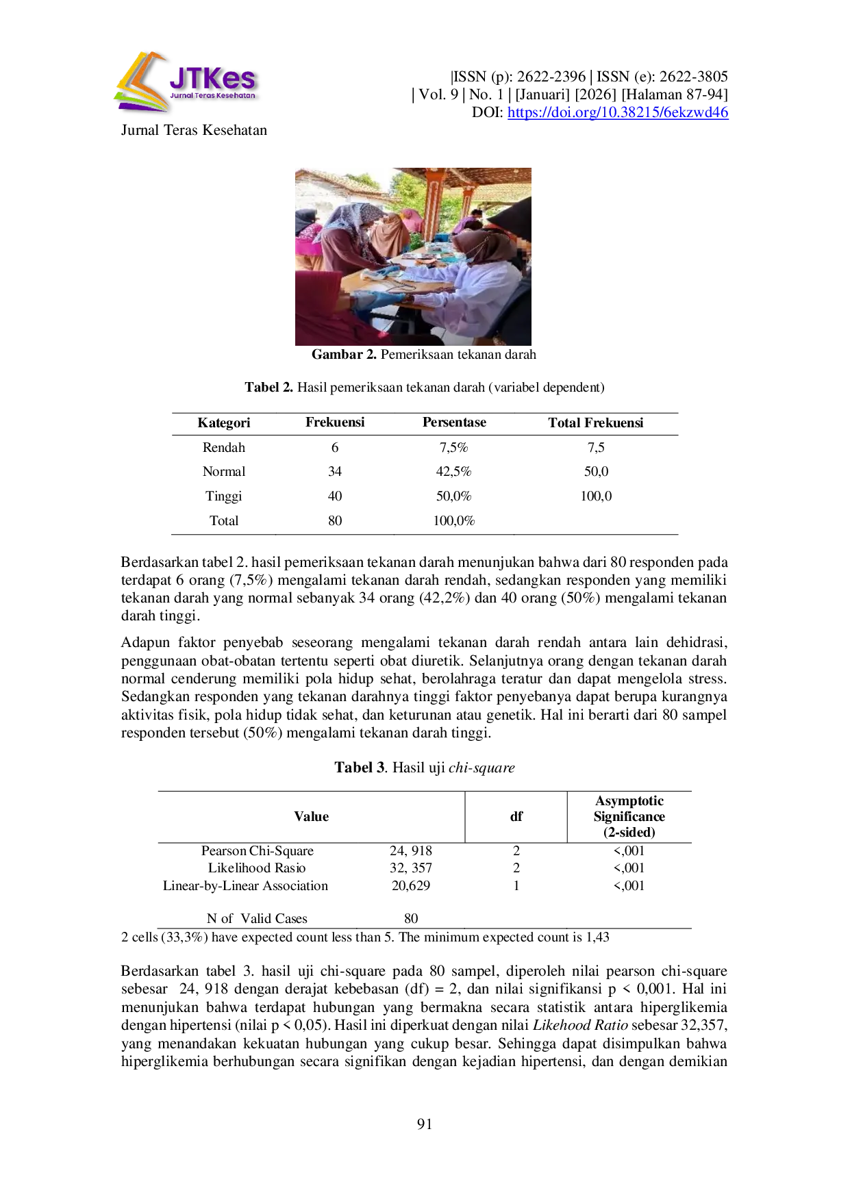 JURIS Hubungan Kejadian Hiperglikemia Dengan Hipertensi Pada Peserta Posyandu Lansia Di Desa Kubangsari Brebes