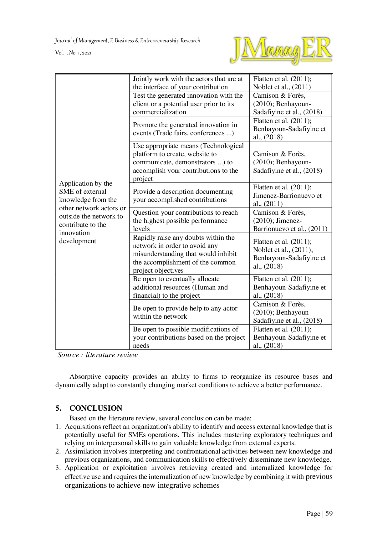 JURIS Absorptive Capacity in Small and Medium Enterprises
