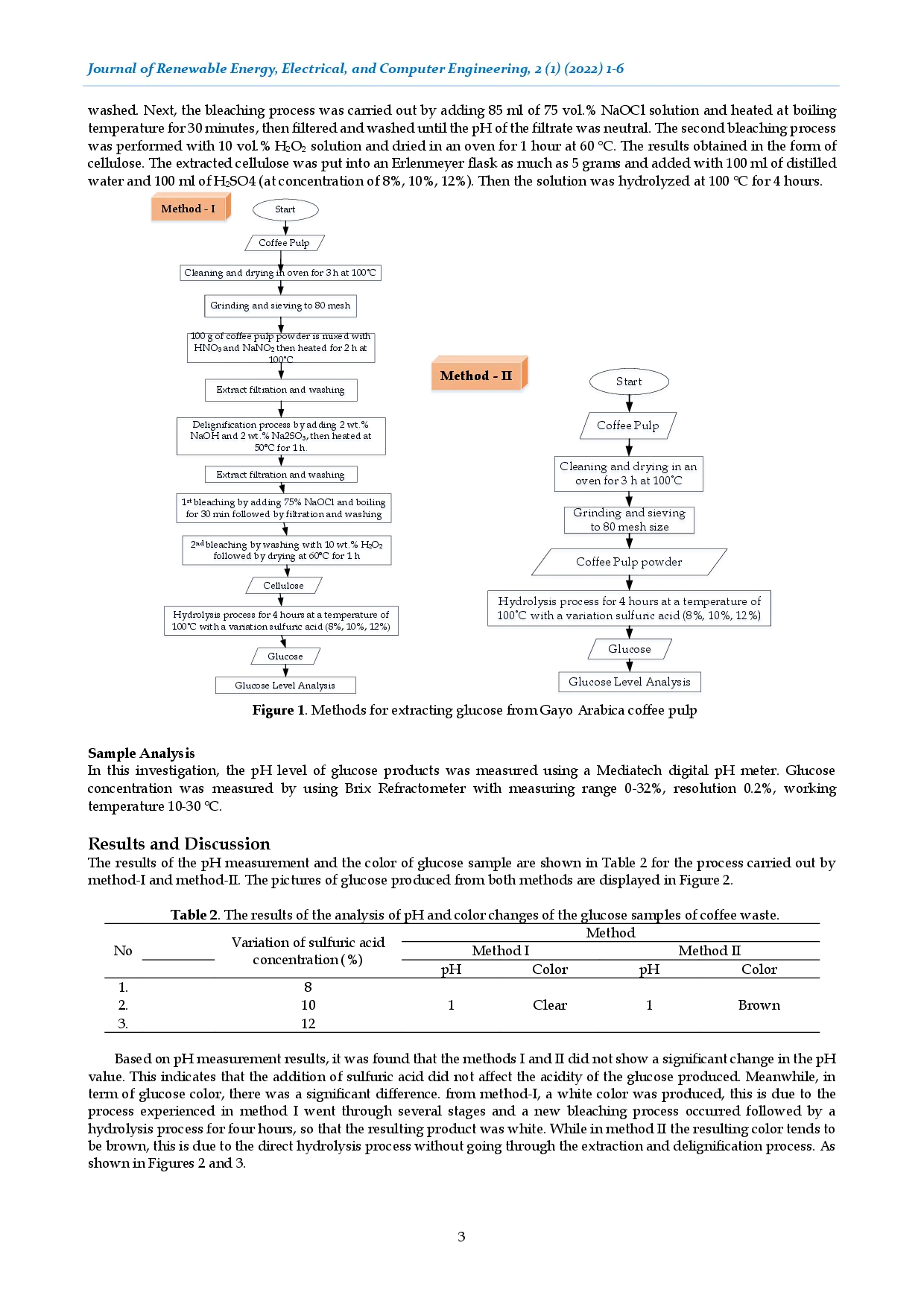 juris Hydrolysis of coffee pulp as raw material for bioethanol production sulfuric acid variations