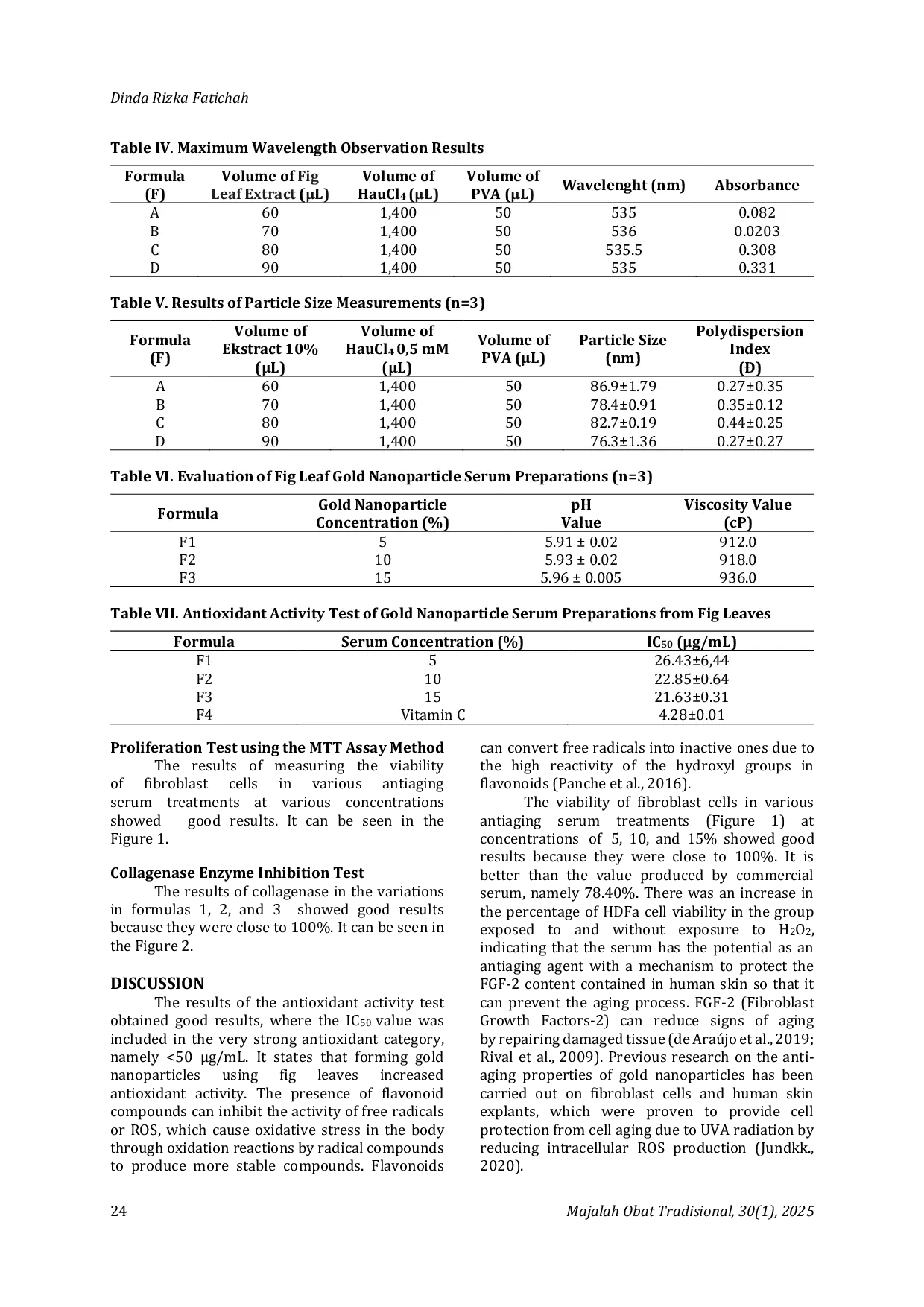 JURIS Anti aging Properties from Gold Nanoparticles Serum using Fig Leaf Extract Ficus carica L