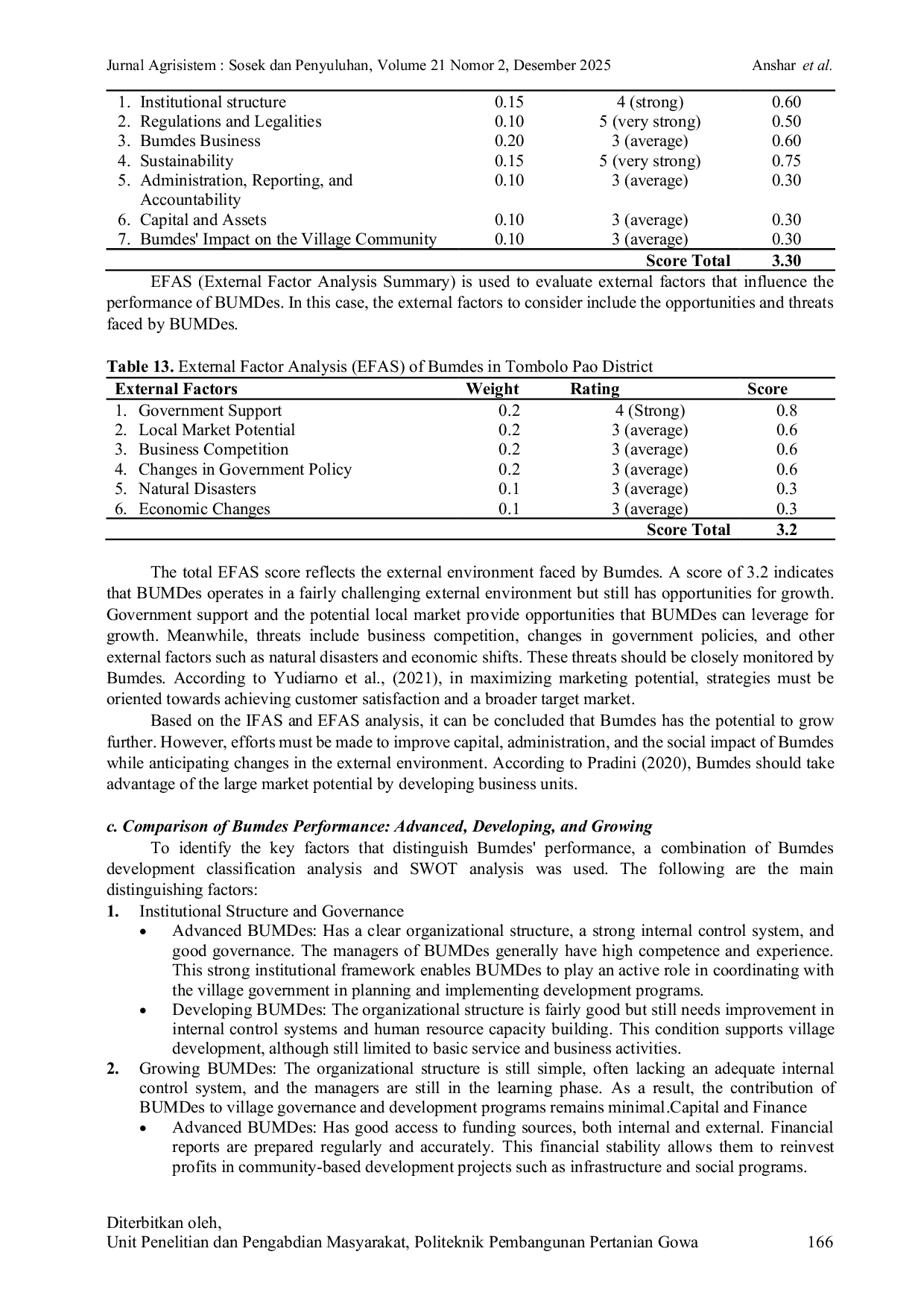JURIS DEVELOPMENT STRATEGIES OF VILLAGE OWNED ENTERPRISES BUMDES TO SUPPORT ECONOMIC RESILIENCE IN TOMBOLO PAO DISTRICT GOWA Strategi Pengembangan Badan Usaha Milik Desa BUMDes untuk Mendukung Ketahan
