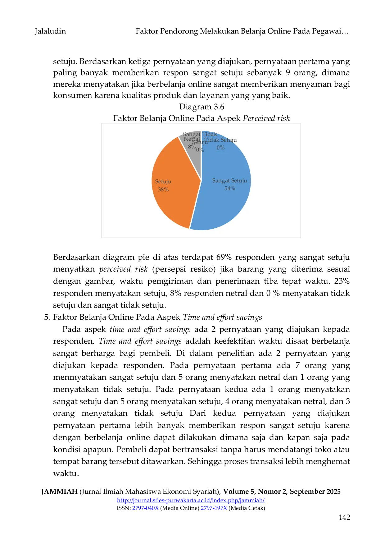 JURIS Faktor Pendorong Melakukan Belanja Online Pada Pegawai di STIES Indonesia Purwakarta