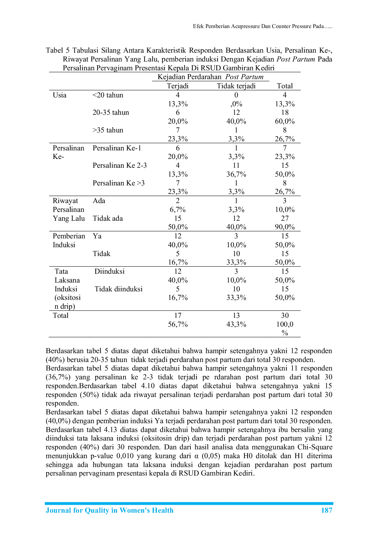 JURIS Studi Observasi Tata Laksana Induksi Dengan Kejadian Perdarahan Post Partum Pada Persalinan Pervaginam Presentasi Kepala Di RSUD Gambiran Kediri