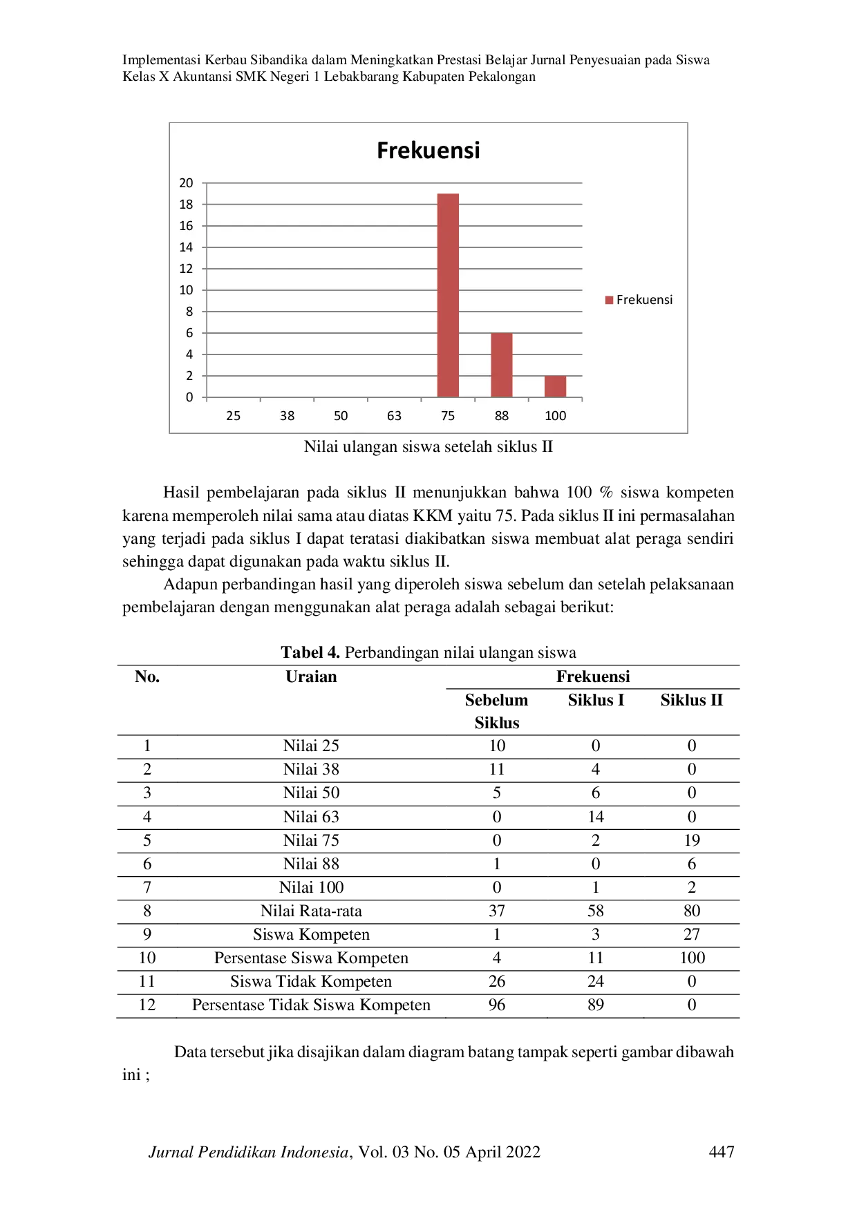 JURIS Implementasi Kerbau Sibandika dalam Meningkatkan Prestasi Belajar Jurnal Penyesuaian pada Siswa Kelas X Akuntansi SMK Negeri 1 Lebakbarang Kabupaten Pekalongan