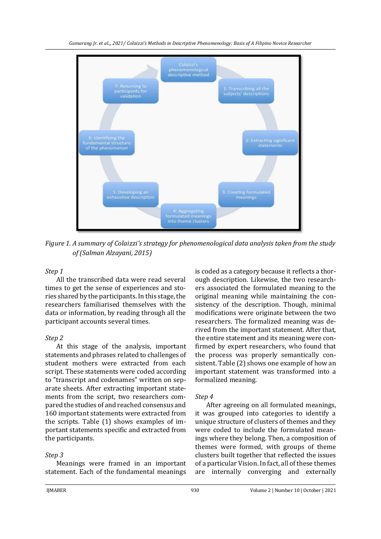 JURIS Colaizzi s Methods in Descriptive Phenomenology Basis of A Filipino Novice Researcher