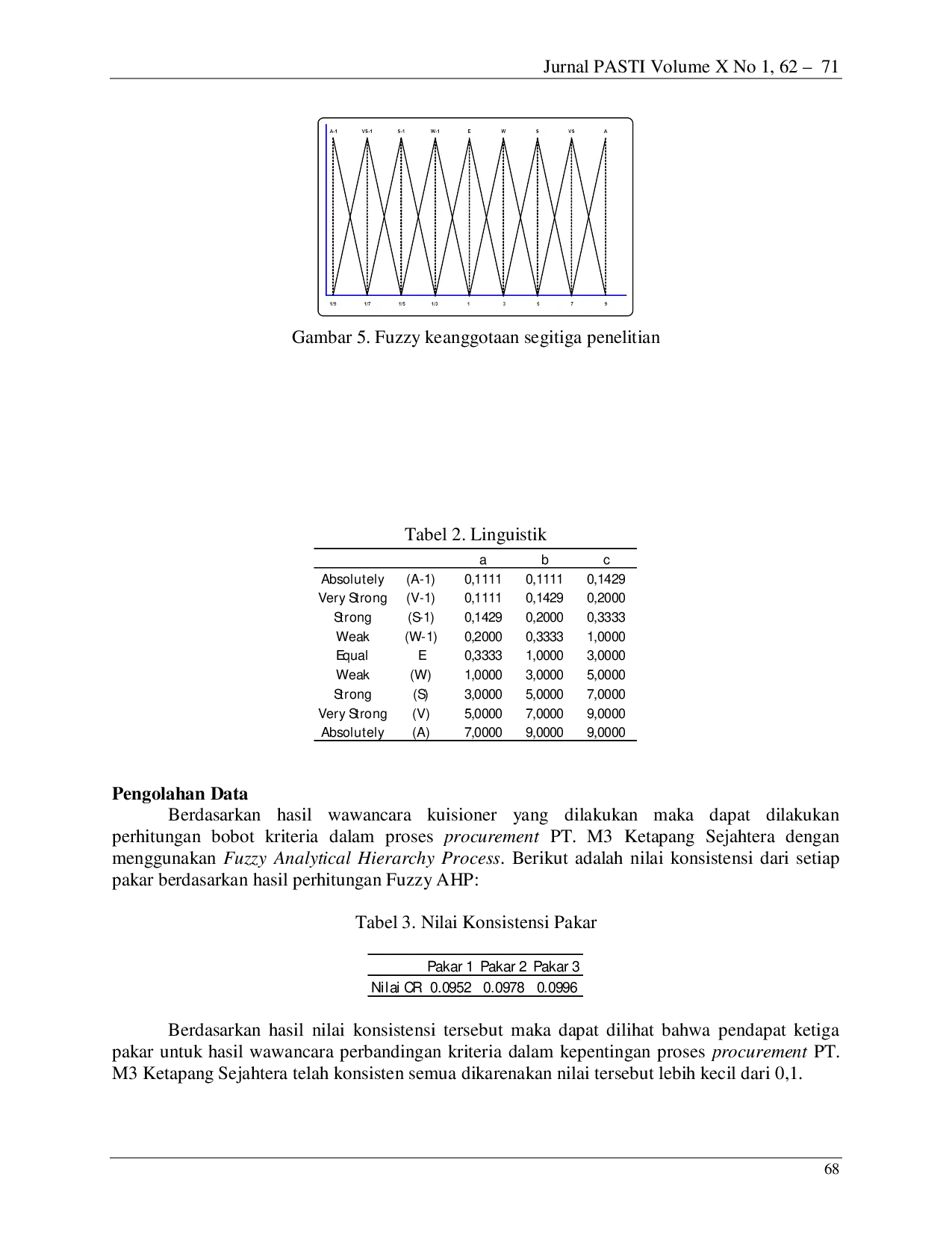 JURIS Analisis Pemilihan Supplier Pada Proses Procurement Di PT M3 Ketapang Sejahtera Dengan Metode Fuzzy AHP Dan Software Smartpicker