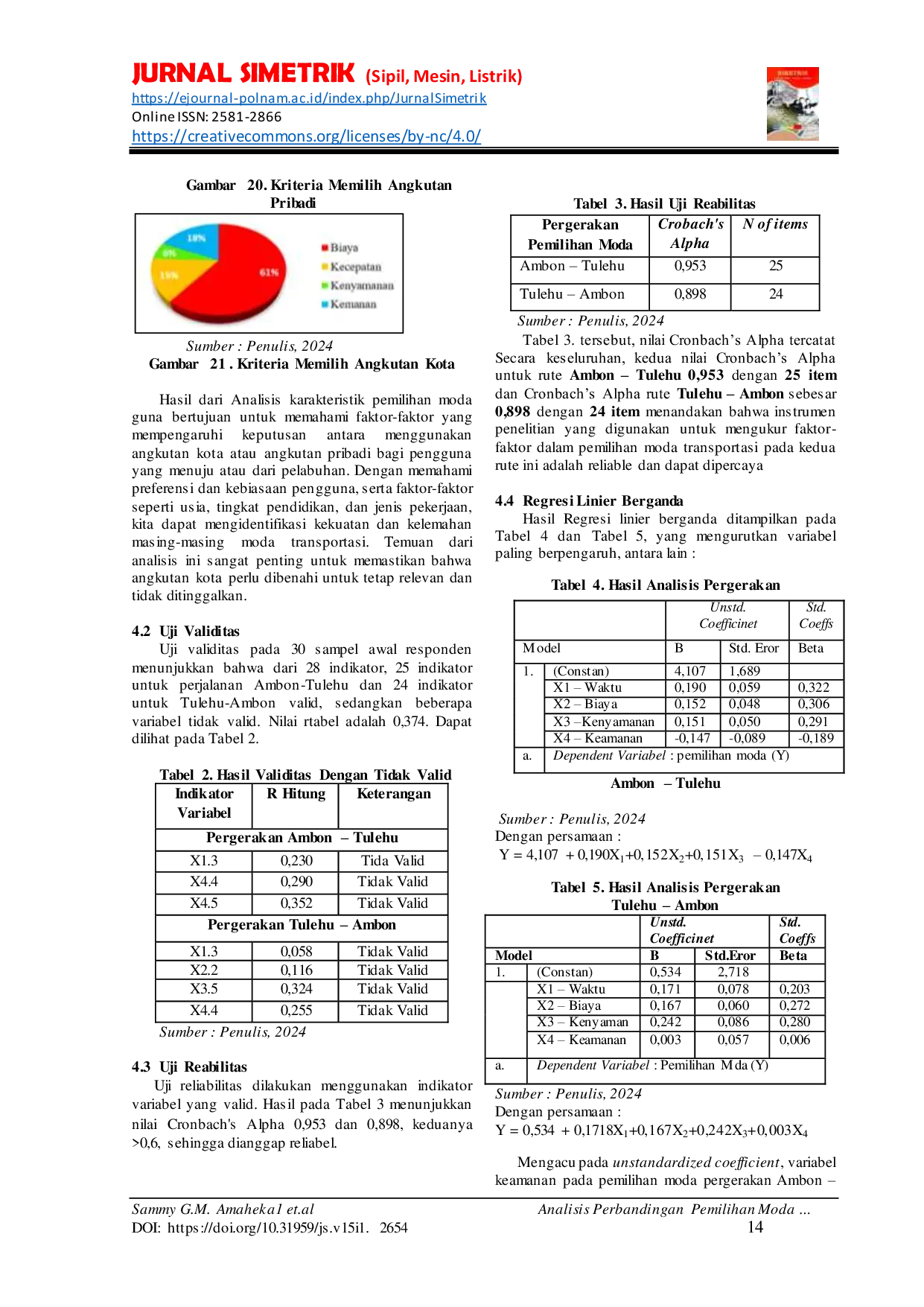 JURIS Analisis Perbandingan Pemilihan Moda Transportasi Angkutan Kota dan Angkutan Pribadi di Pelabuhan Tulehu Menggunakan Metode Logiet Biner