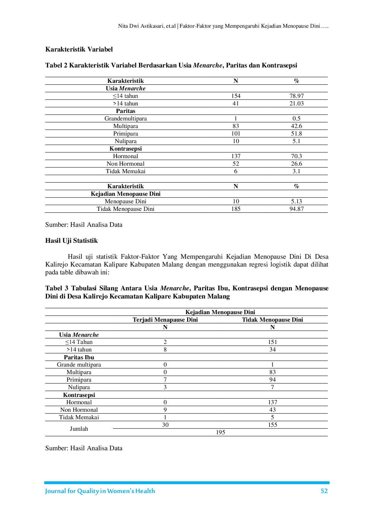 JURIS Faktor Faktor yang Mempengaruhi Kejadian Menopause Dini di Desa Kalirejo Kecamatan Kalipare Kabupaten Malang