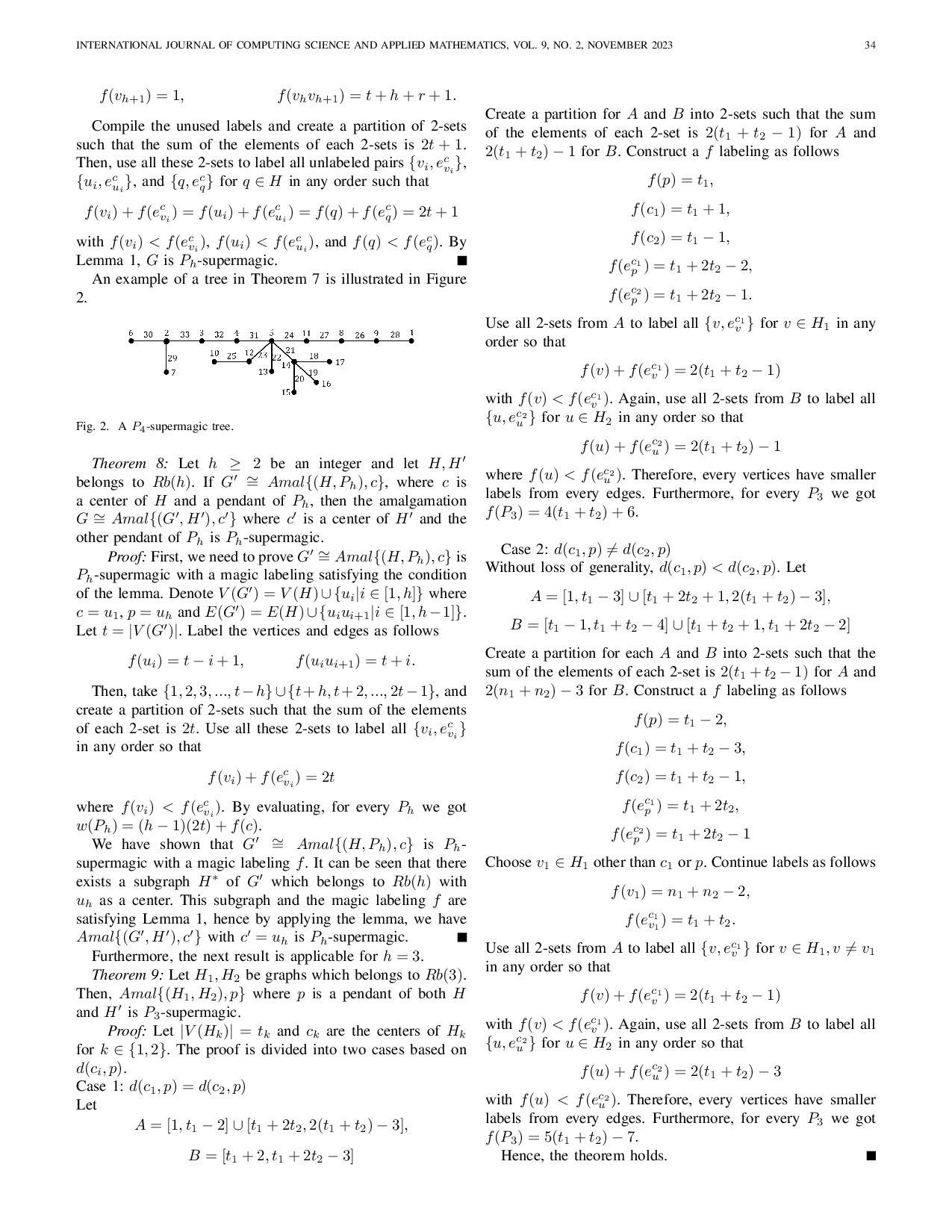 JURIS Further Results on Ph supermagic Trees