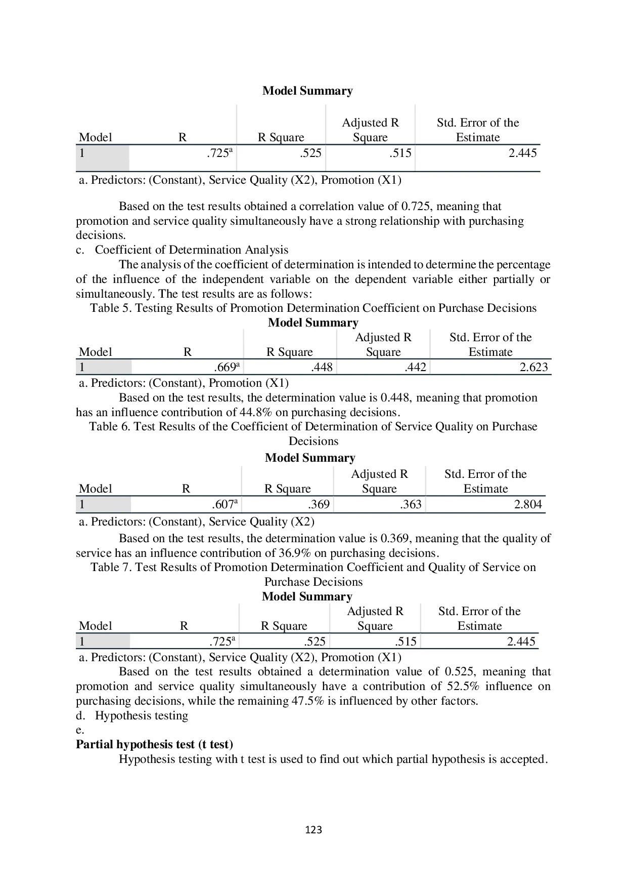 JURIS The Effect of Promotion and Quality of Service on Consumer Purchase Decisions of Carpet Products in PT Belindo International Carpet in Cikupa Tangerang