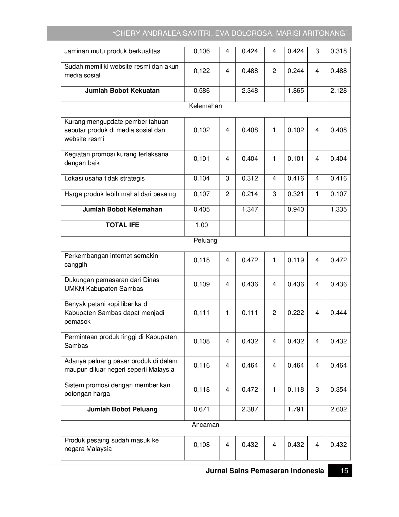 JURIS Strategi Pemasaran Usaha Kopi Bubuk Merek Liber Co Studi Kasus UMKM Liber Co Di Kecamatan Sambas Kabupaten Sambas