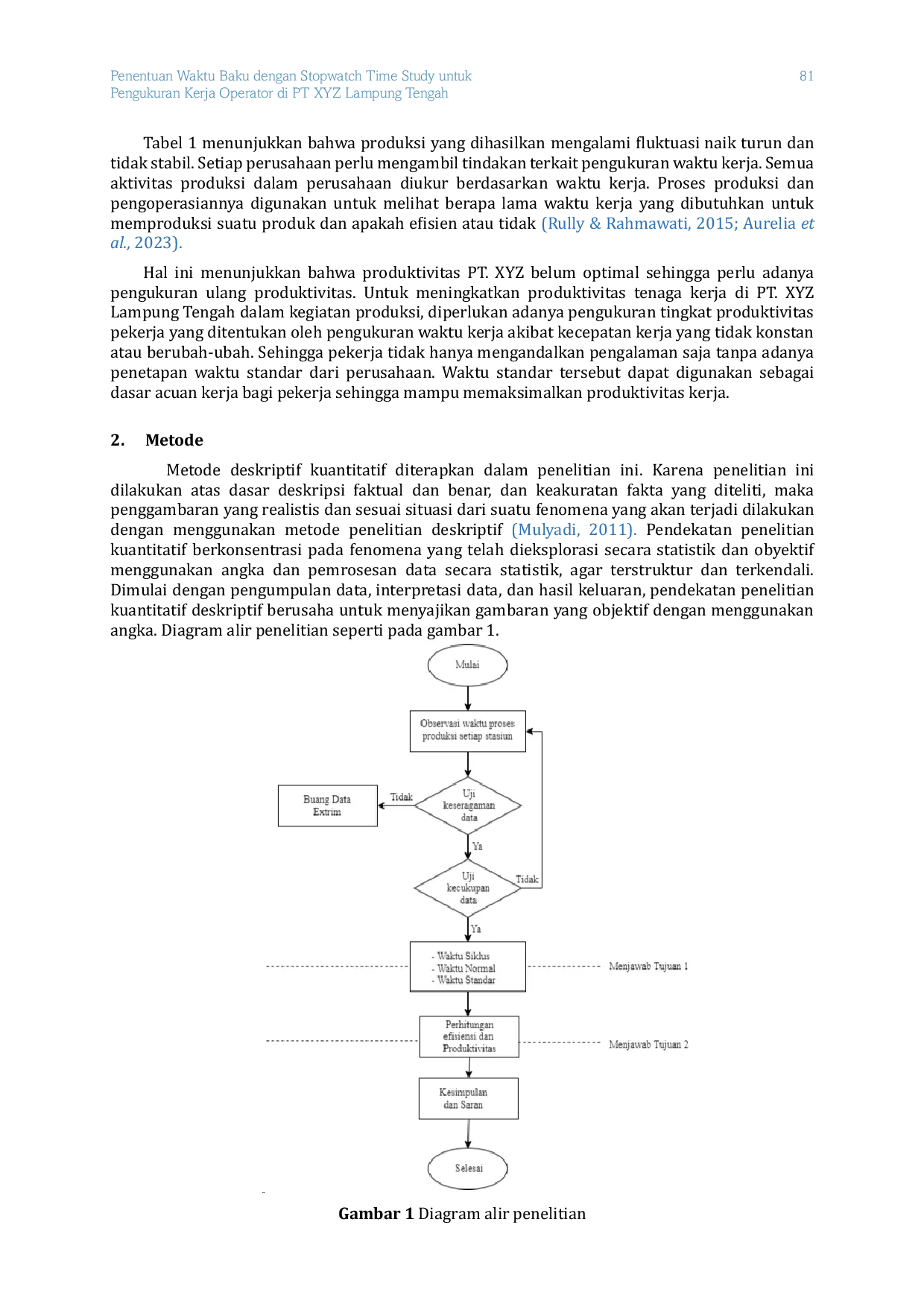 JURIS Penentuan Waktu Baku dengan Stopwatch Time Study untuk Pengukuran Kerja Operator di PT XYZ Lampung Tengah