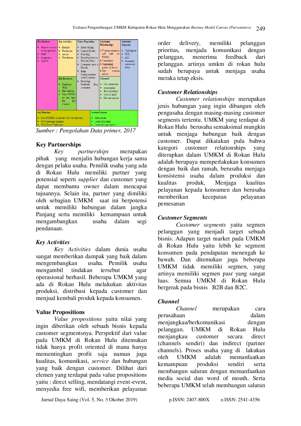 juris Evaluasi Pengembangan UMKM Kabupaten Rokan Hulu Menggunakan Busines Model Canvas