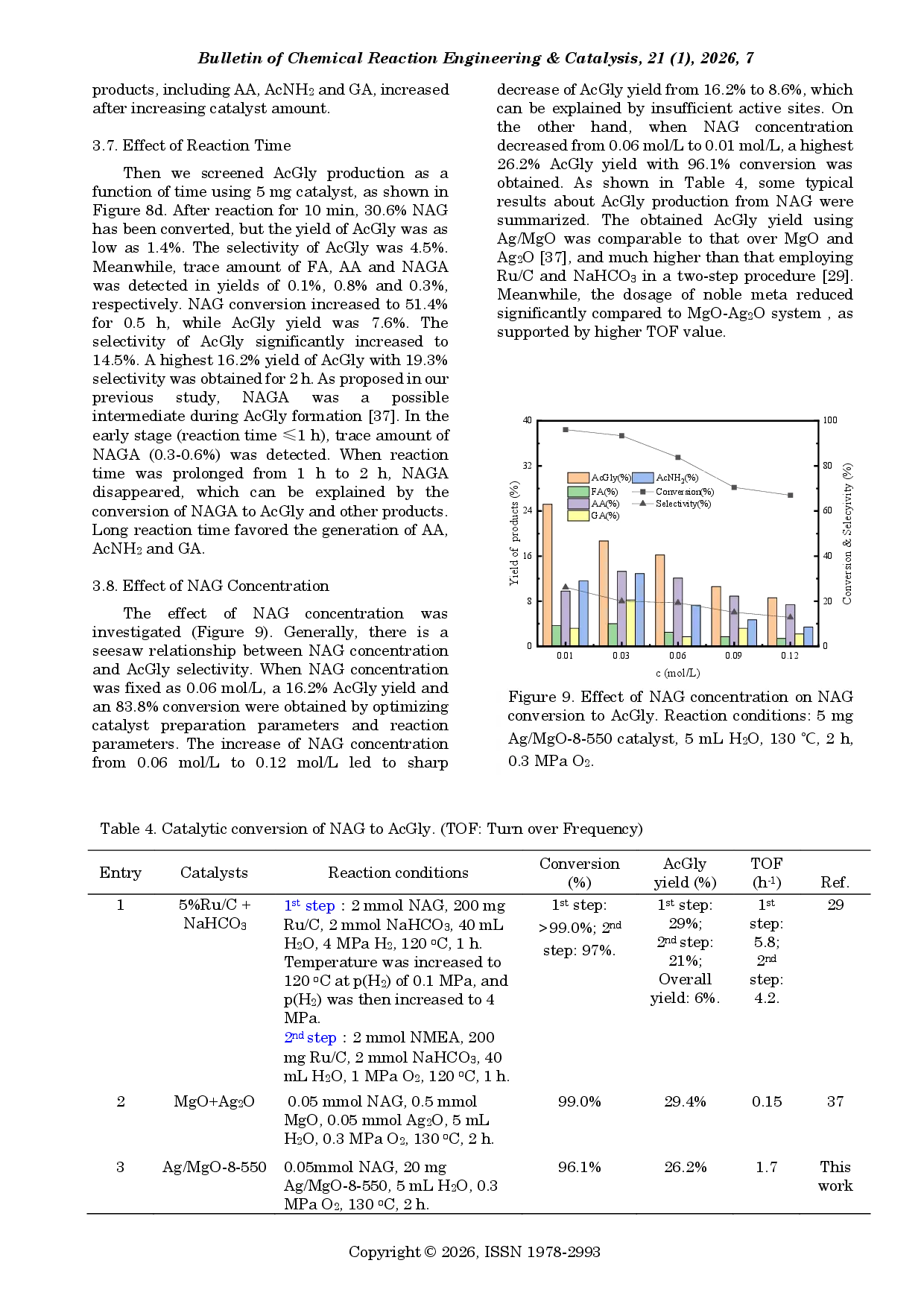 juris One Pot Synthesis of N Acetylglycine from N Acetyl Glucosamine over Bifunctional Ag MgO