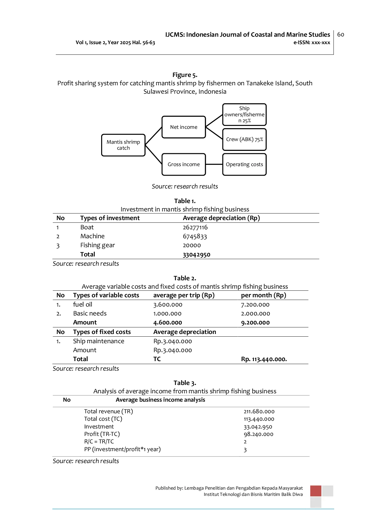 JURIS Financial Analysis of Mantis Shrimp Lysiosquillina maculata Fabricus 1793 Landed on Tanakeke Island