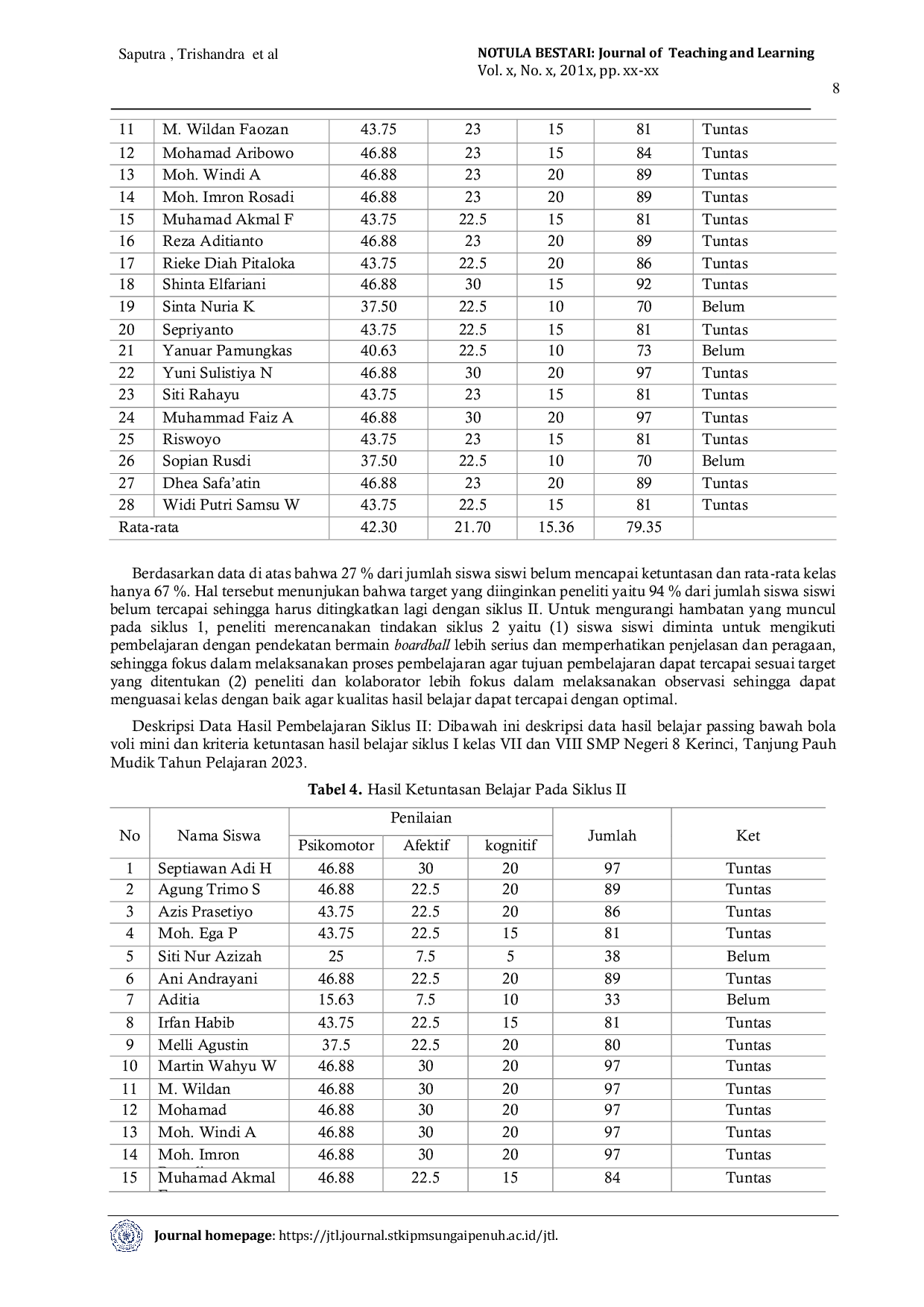 JURIS Upaya Meningkatkan Hasil Belajar Passing bawah dan Atas Bola Volli dengan Metode Latihan Berpasangan Pada Siswa Siswi SMP Negeri 8 Kerinci Tanjung Pauh Mudik