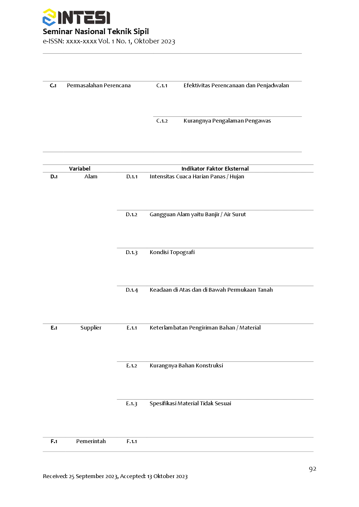 juris Kajian Pustaka Identifikasi Faktor Penyebab Keterlambatan Pekerjaan Konstruksi Berdasarkan Faktor Internal dan Eksternal