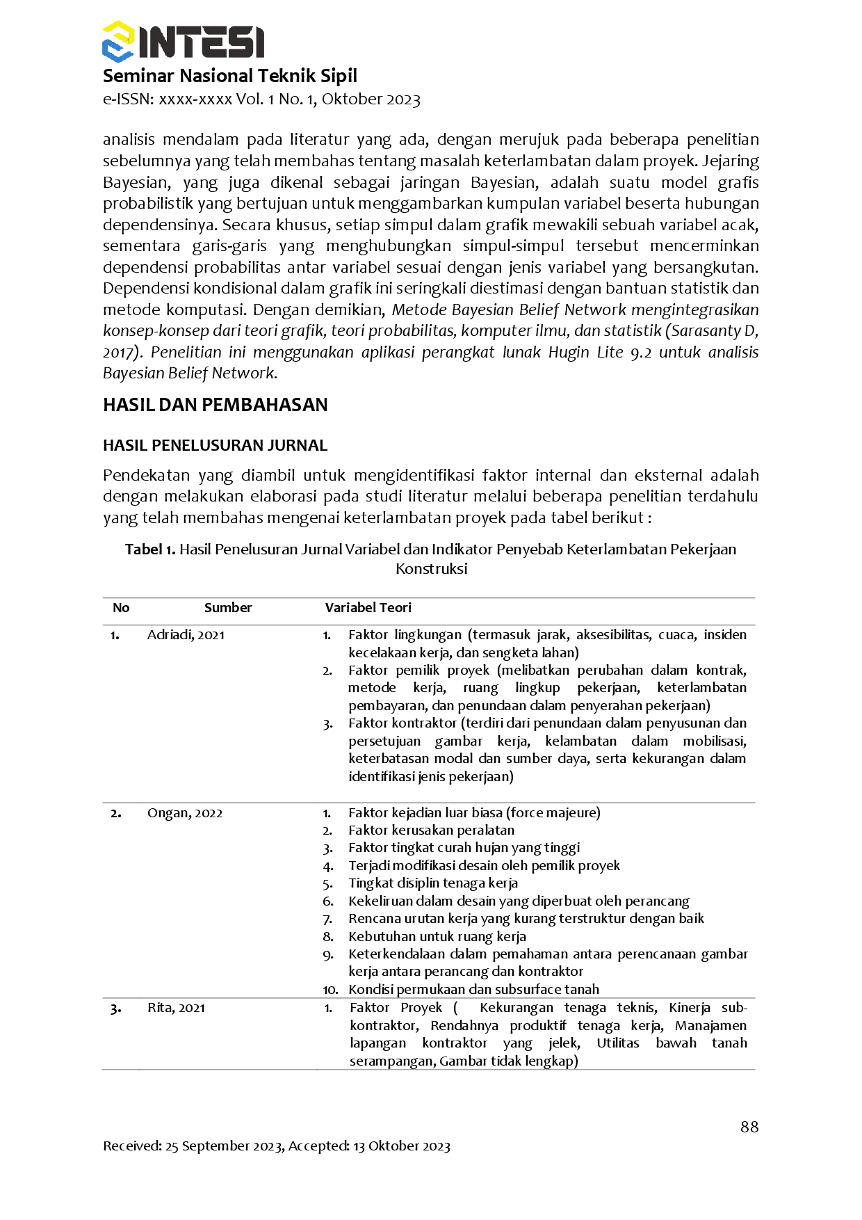 juris Kajian Pustaka Identifikasi Faktor Penyebab Keterlambatan Pekerjaan Konstruksi Berdasarkan Faktor Internal dan Eksternal