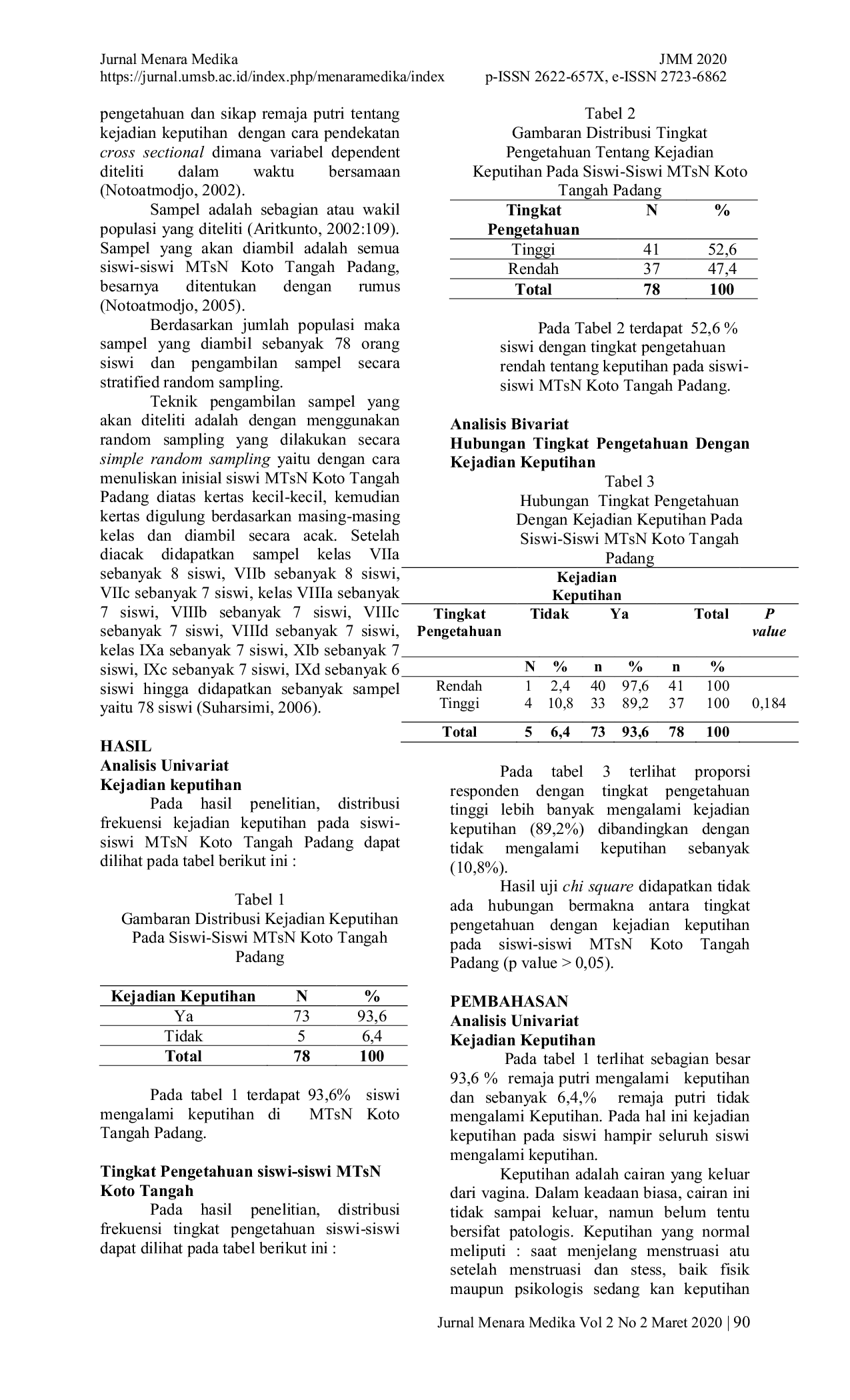 JURIS Hubungan Tingkat Pengetahuan Remaja Putri dengan Kejadian Keputihan pada Siswi Siswi MTSN Koto Tangah Padang