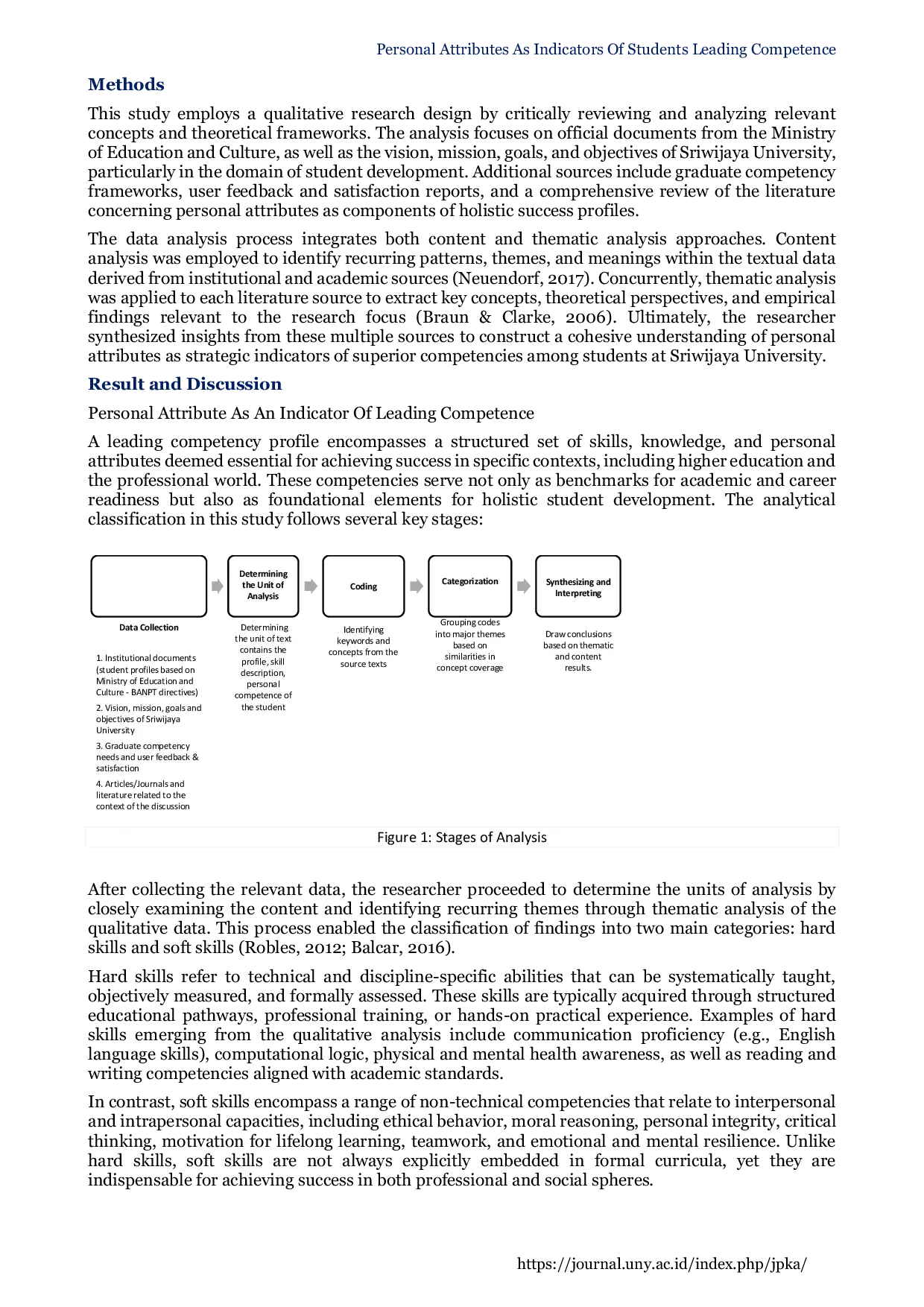 JURIS Personal Attributes As Indicators Of Students Leading Competence A Conceptual Analysis In The Context Of Higher Education