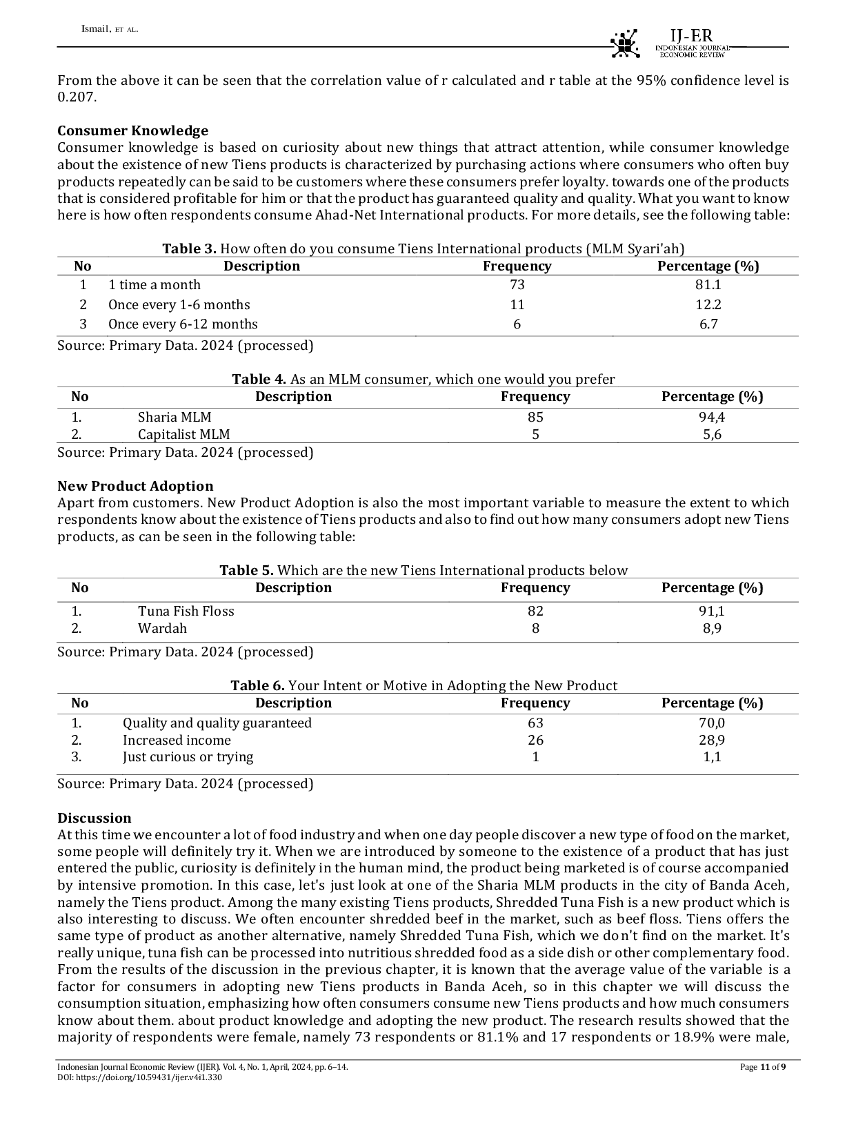 JURIS Analysis Of Consumer Knowledge In Adopting Tiens Brand Health Supplement Products In Banda Aceh City