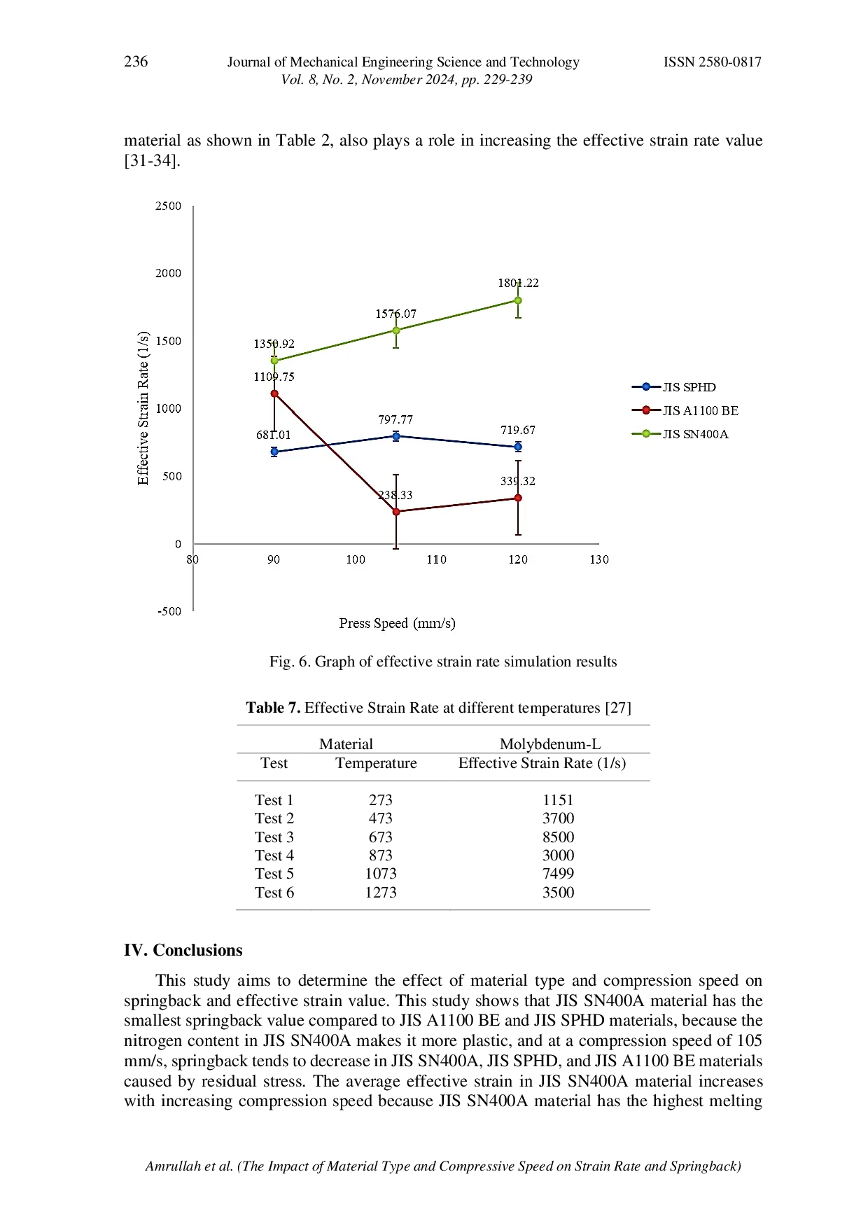 JURIS Simulation based Methodology to Investigate the Impact of Material Type and Compressive Speed Variation on Effective Strain Rate and Springback