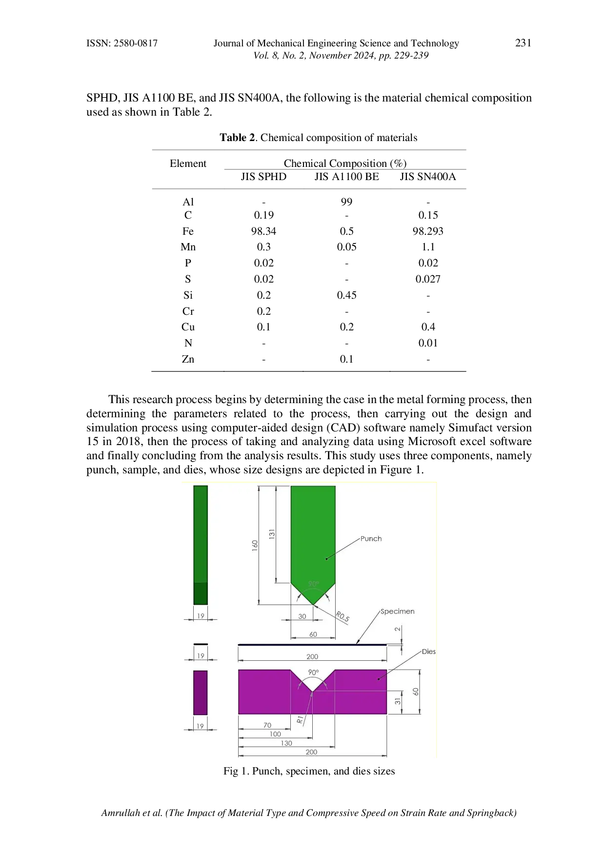 JURIS Simulation based Methodology to Investigate the Impact of Material Type and Compressive Speed Variation on Effective Strain Rate and Springback