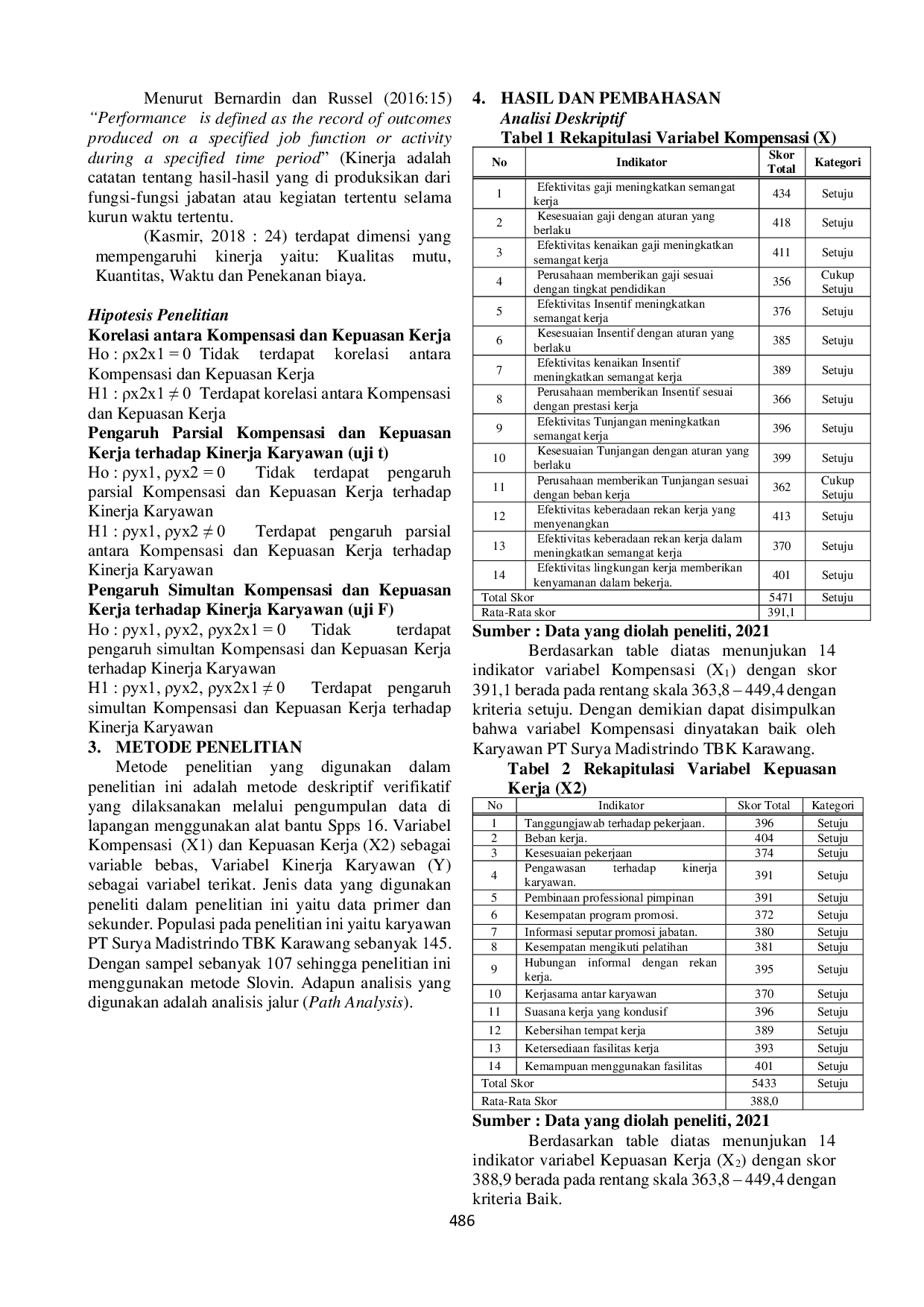 JURIS Pengaruh Kompensasi Dan Kepuasan Kerja Terhadap Kinerja Karyawan Pada PT Surya Madistrindo Tbk Karawang