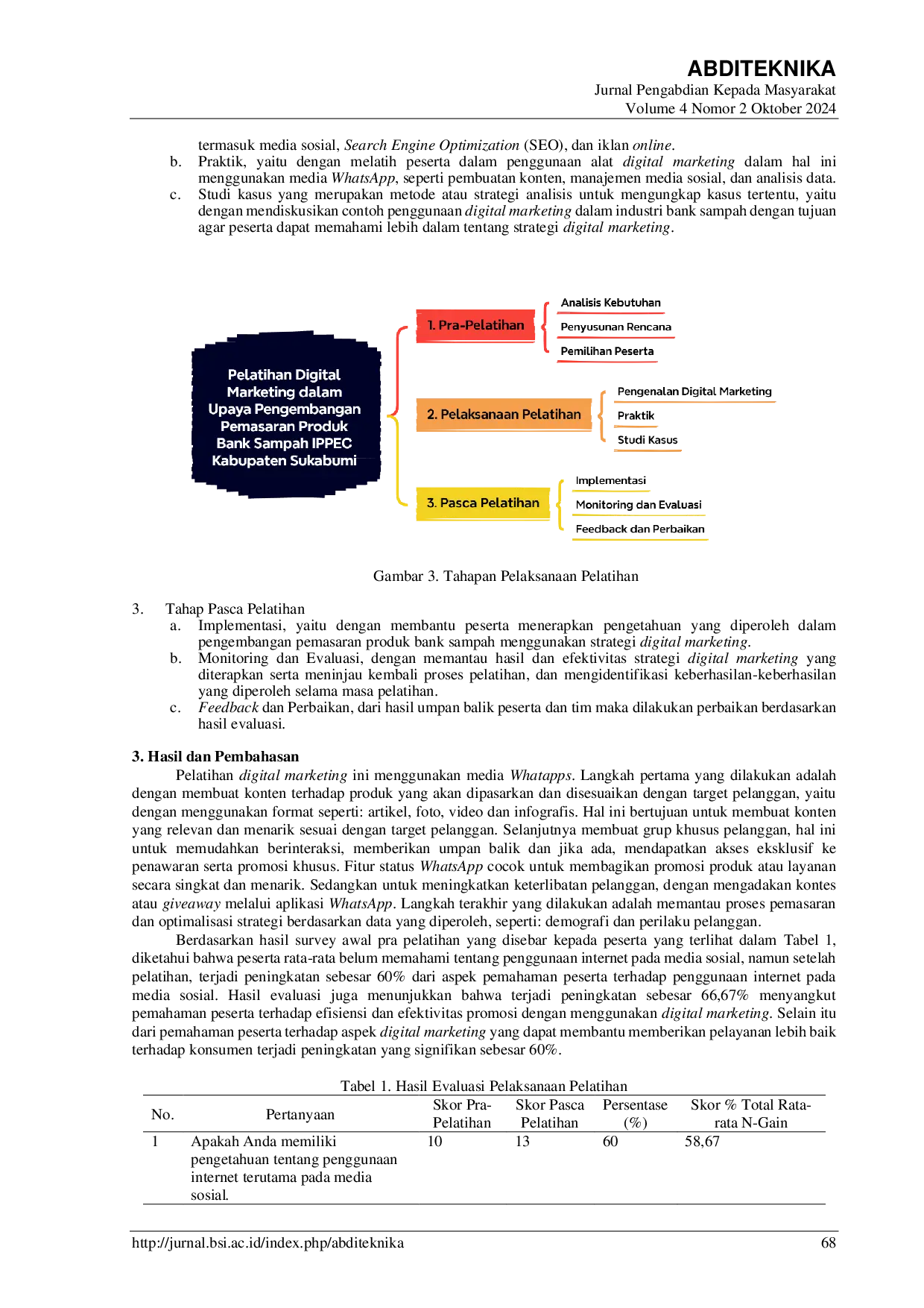 JURIS Pelatihan Digital Marketing Dalam Upaya Pengembangan Pemasaran Produk Bank Sampah IPPEC Kabupaten Sukabumi