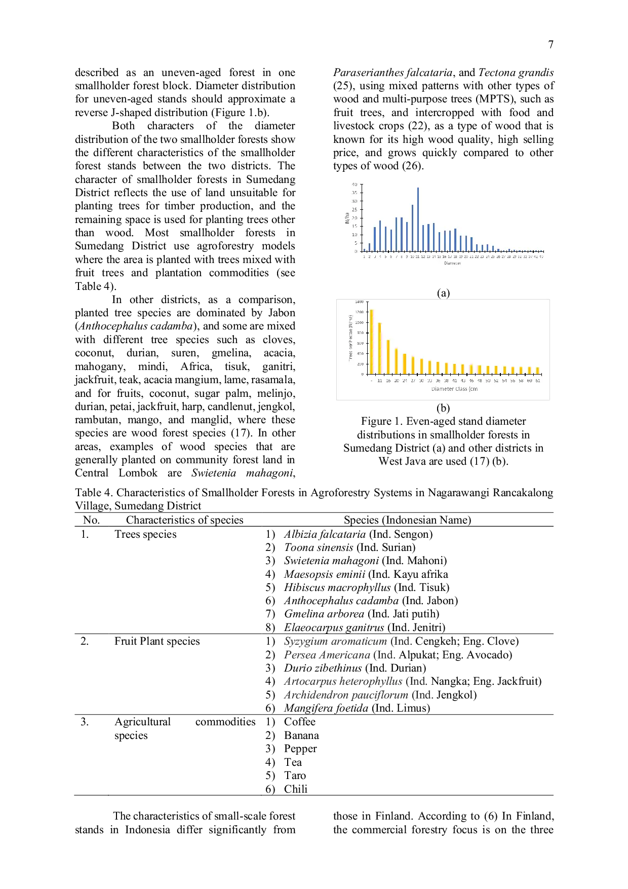 JURIS Valuing And Characterization of Smallholder s Forest In West Java
