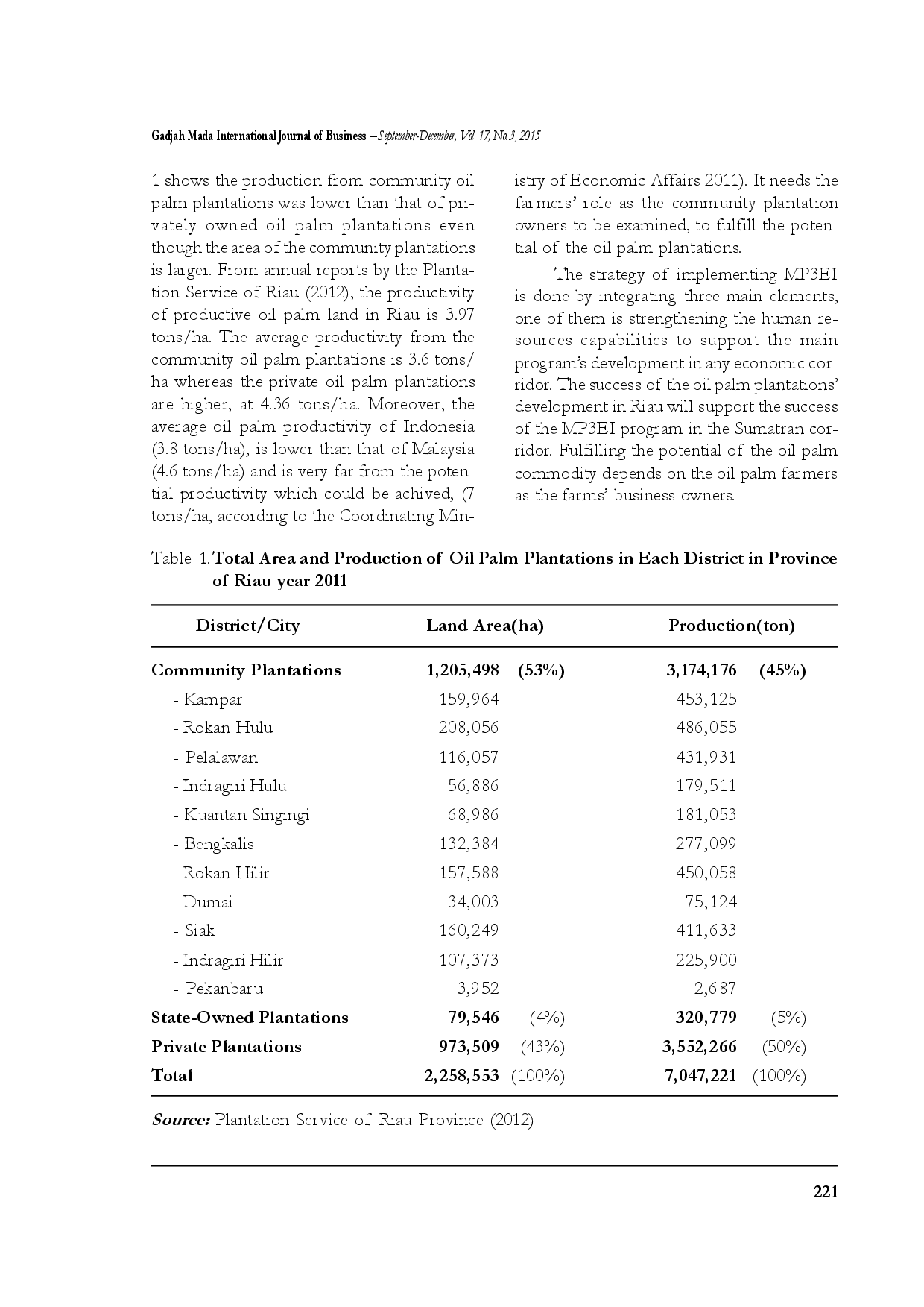 juris Identifying the Entrepreneurship Characteristics of the Oil Palm Community Plantation Farmers in the Riau Area
