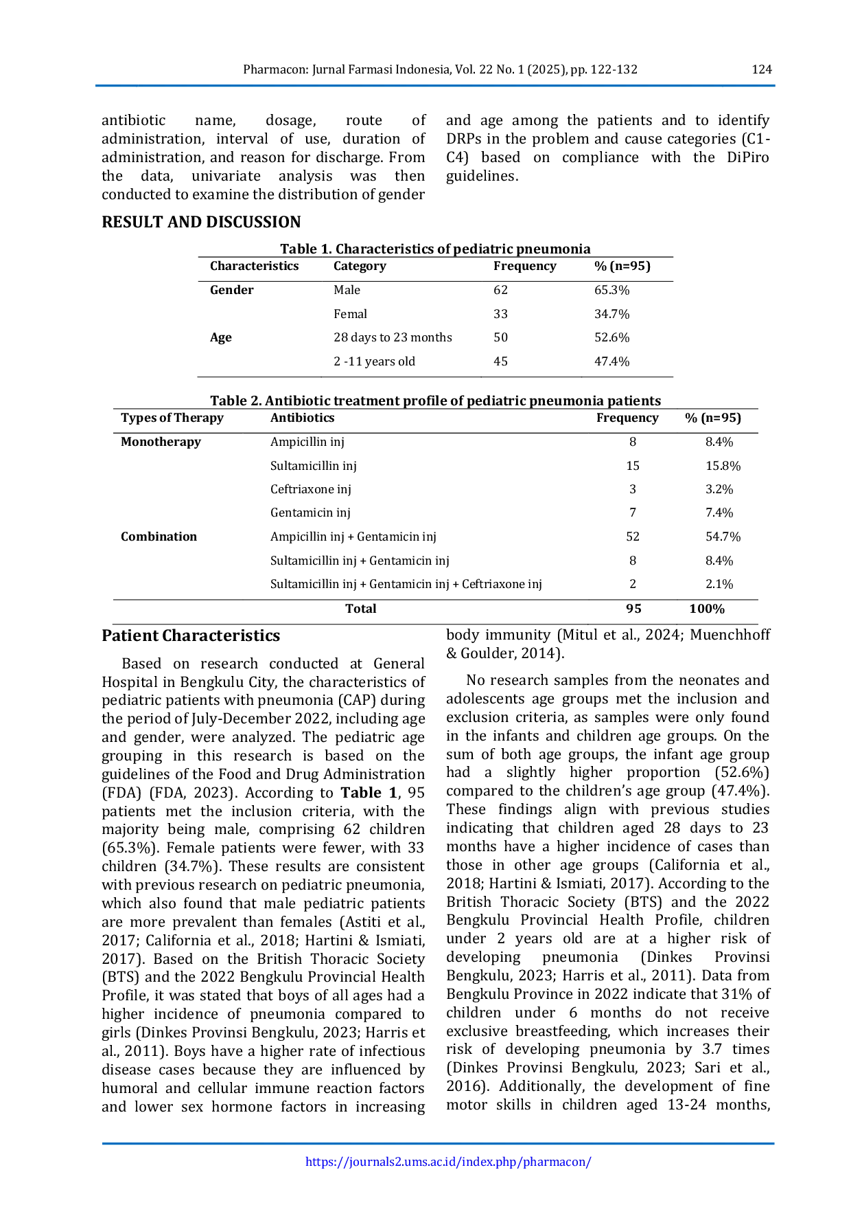 JURIS Identification of Drug Related Problems DRPs Use of Antibiotics in Pediatric Pneumonia Patients at General Hospital Bengkulu City