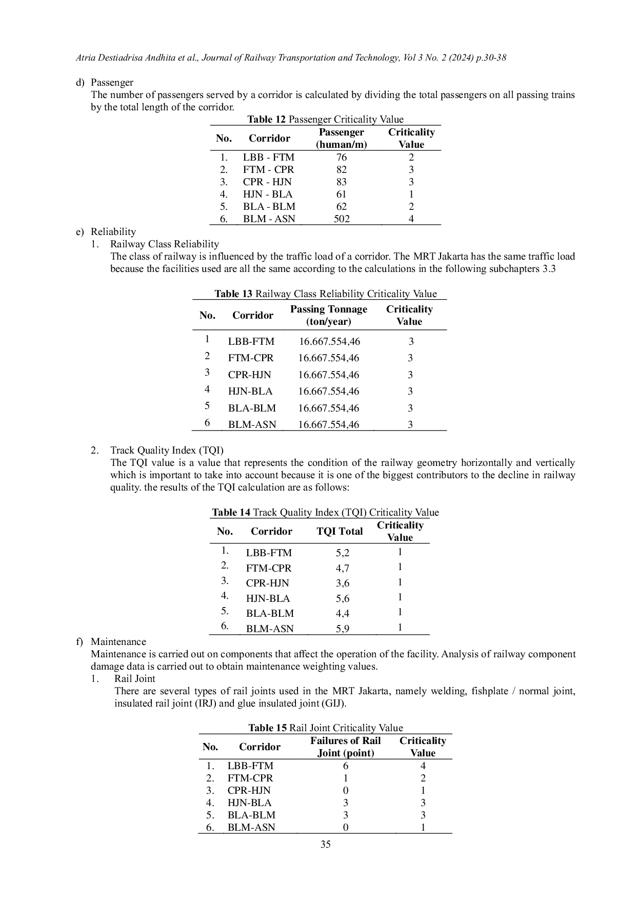 JURIS Analysis of Maintenance Priority Scale Determination of Permanent Way MRT Jakarta with Reliability Centered Maintenance Method
