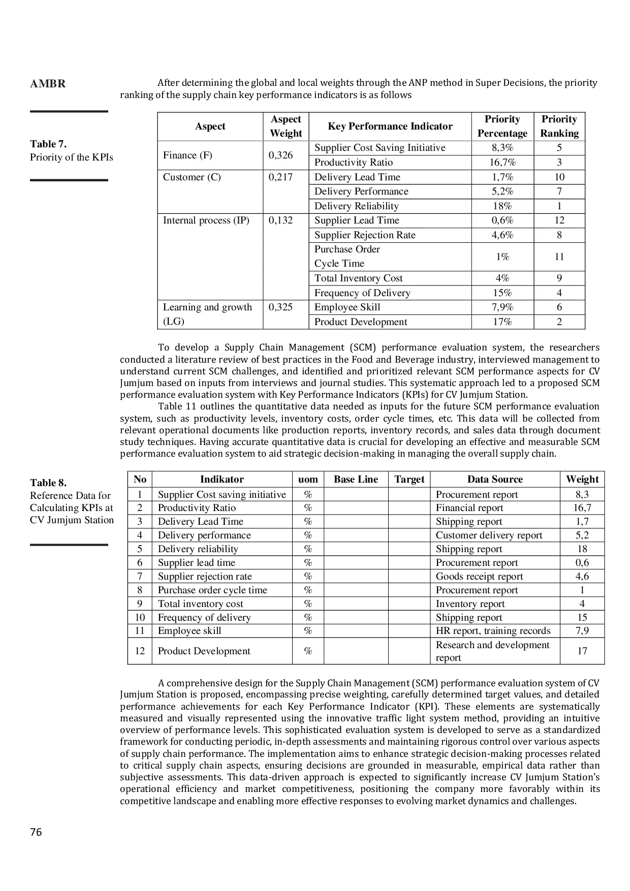 JURIS Design of Supply Chain Performance Evaluation for CV Jumjum Station