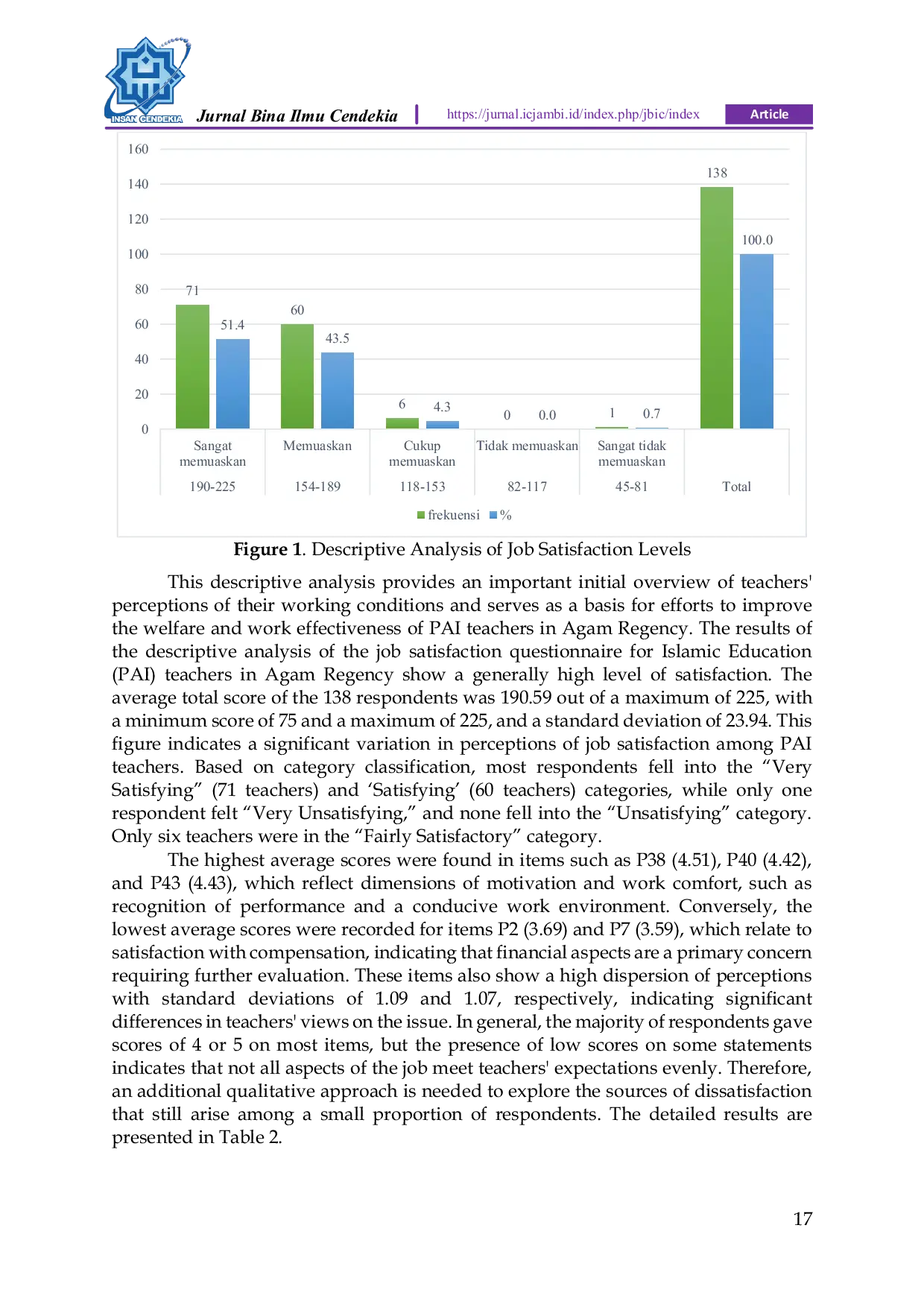 JURIS Analysis of Job Satisfaction Levels Among Islamic Religious Education Teachers in Kabupaten Agam